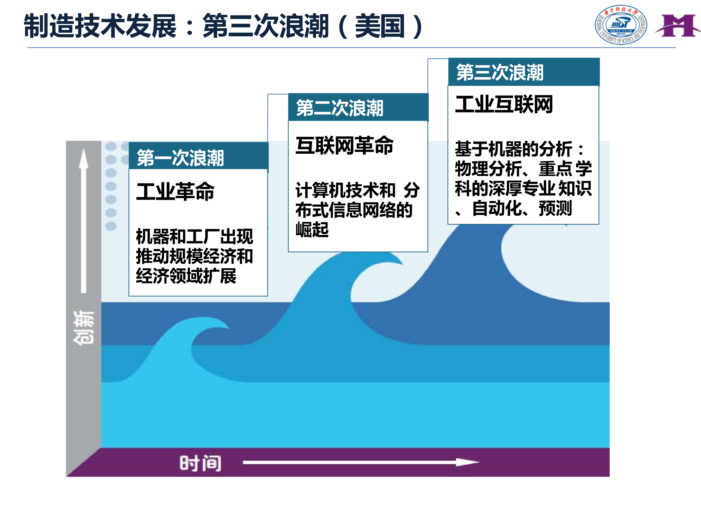 智能制造技术与应用_ITIL之家(www.itilzj.com)_.PDF 第9页