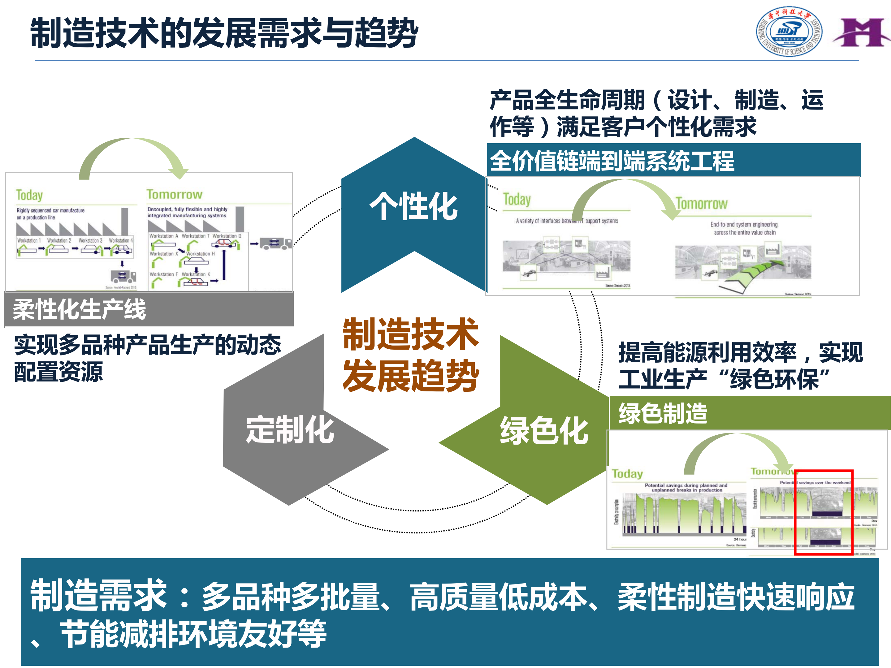 智能制造技术与数字化工厂应用_ITIL之家(www.itilzj.com)_.PDF 第3页