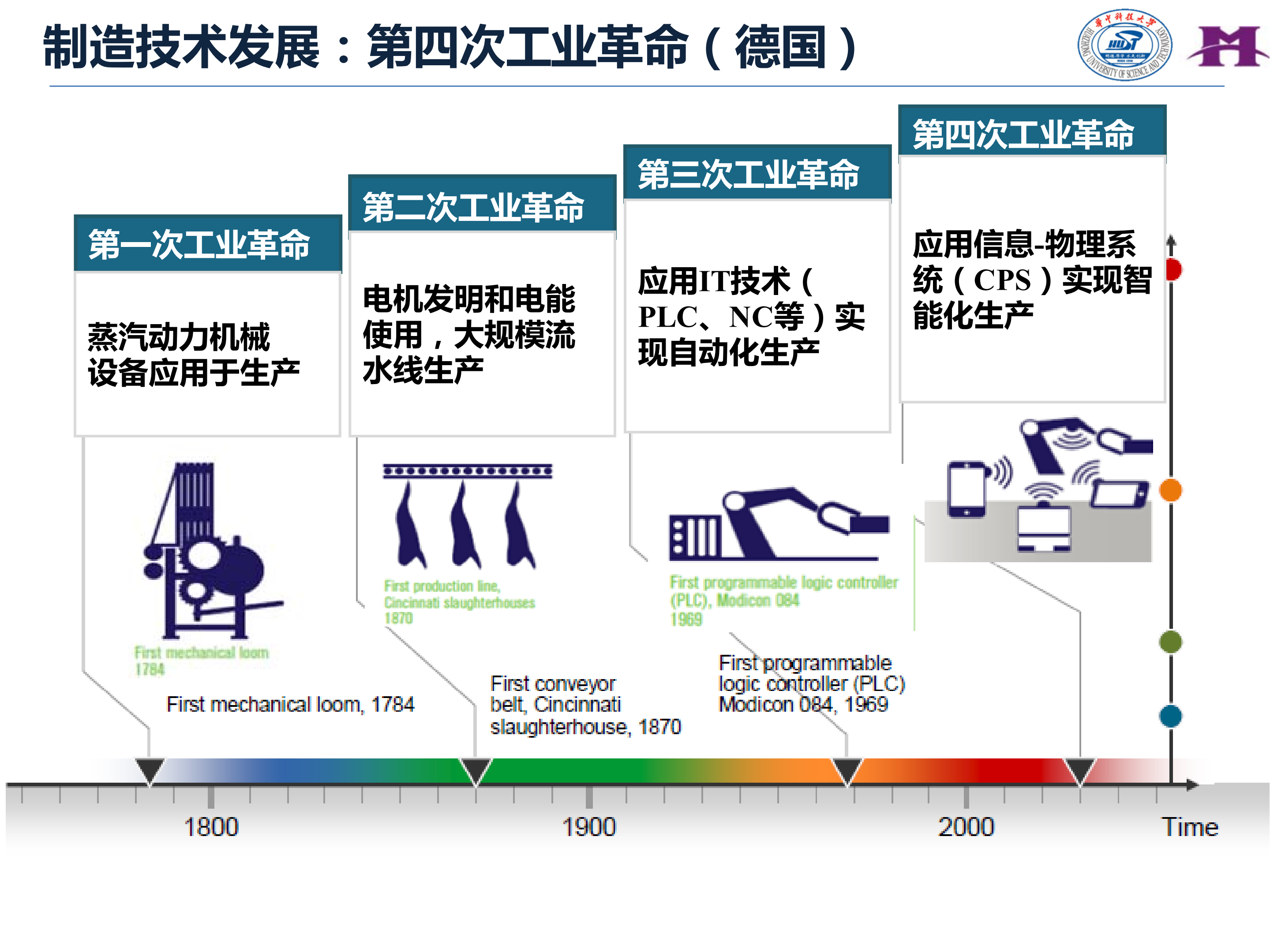 智能制造技术与数字化工厂应用_ITIL之家(www.itilzj.com)_.PDF 第10页