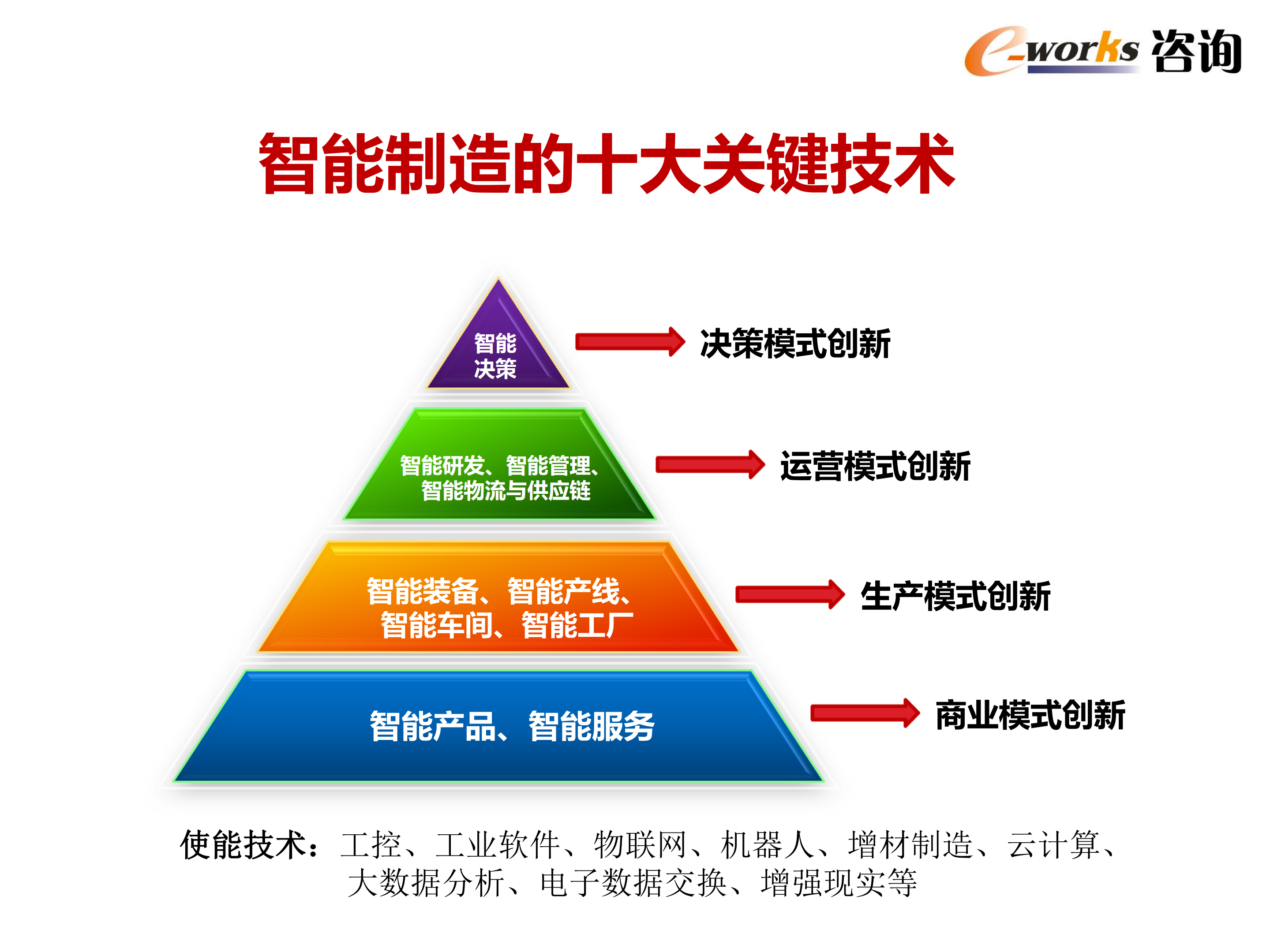 智能制造技术发展与应用趋势_ITIL之家(www.itilzj.com)_.PDF 第4页