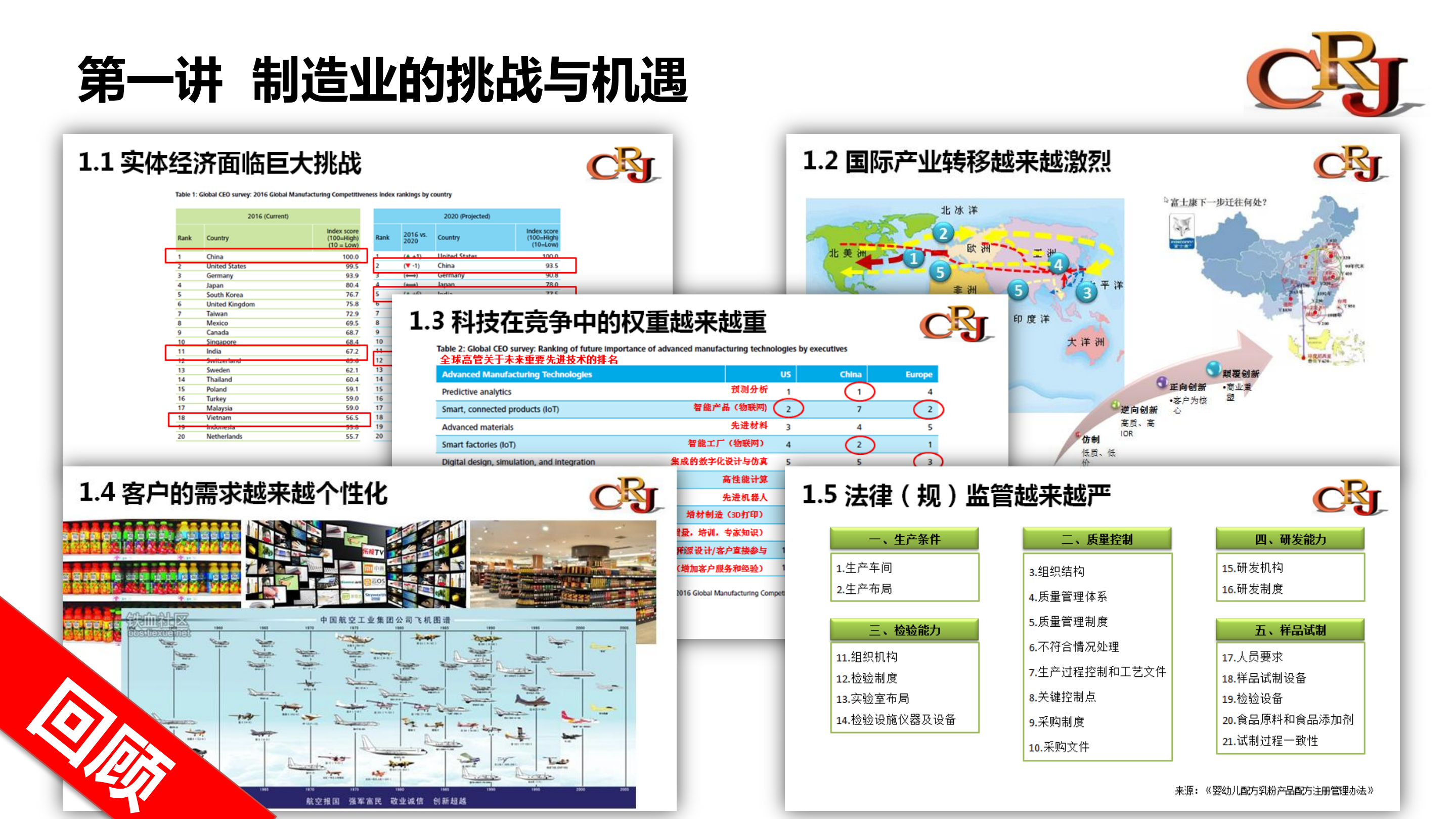 智能制造规划实践与思考_ITIL之家(www.itilzj.com)_.PDF 第3页