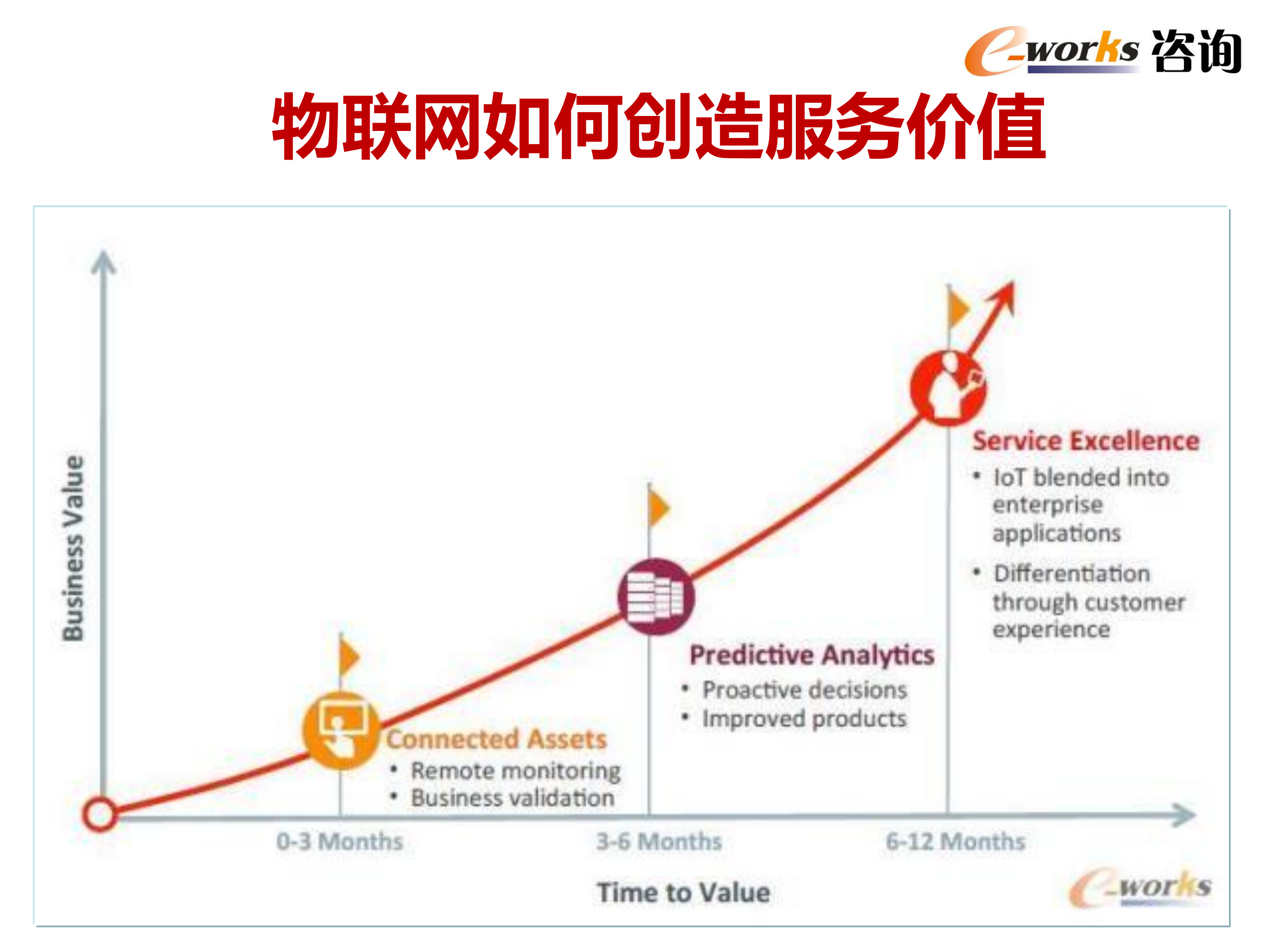 智能制造技术发展与应用趋势_ITIL之家(www.itilzj.com)_.PDF 第10页