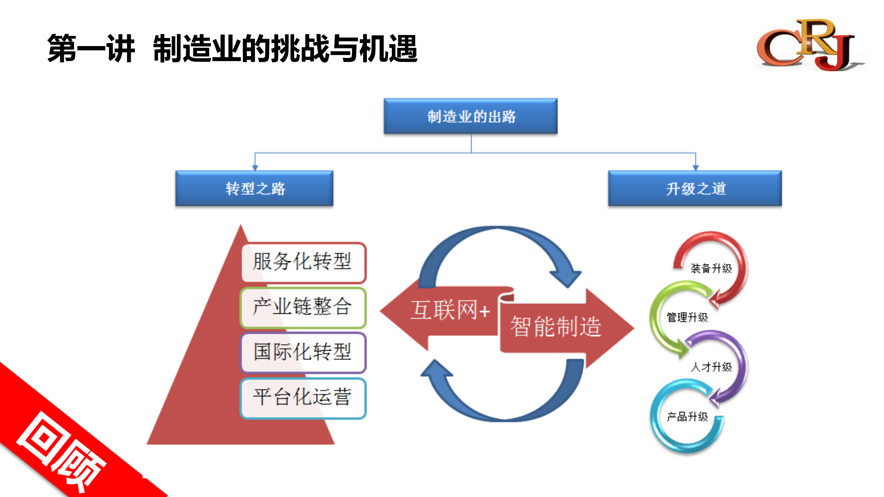 智能制造规划实践与思考_ITIL之家(www.itilzj.com)_.PDF 第5页