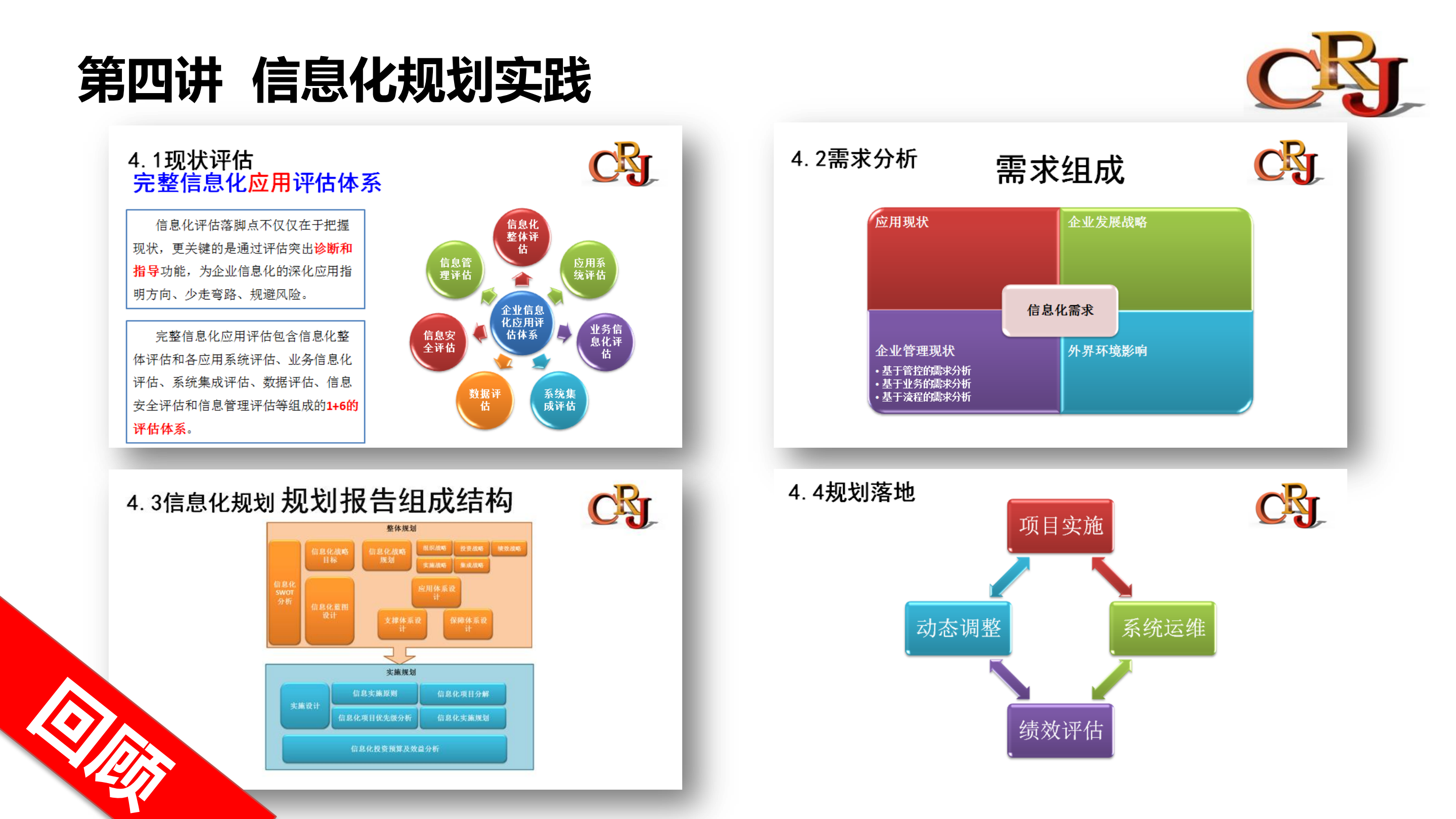 智能制造规划实践与思考_ITIL之家(www.itilzj.com)_.PDF 第8页