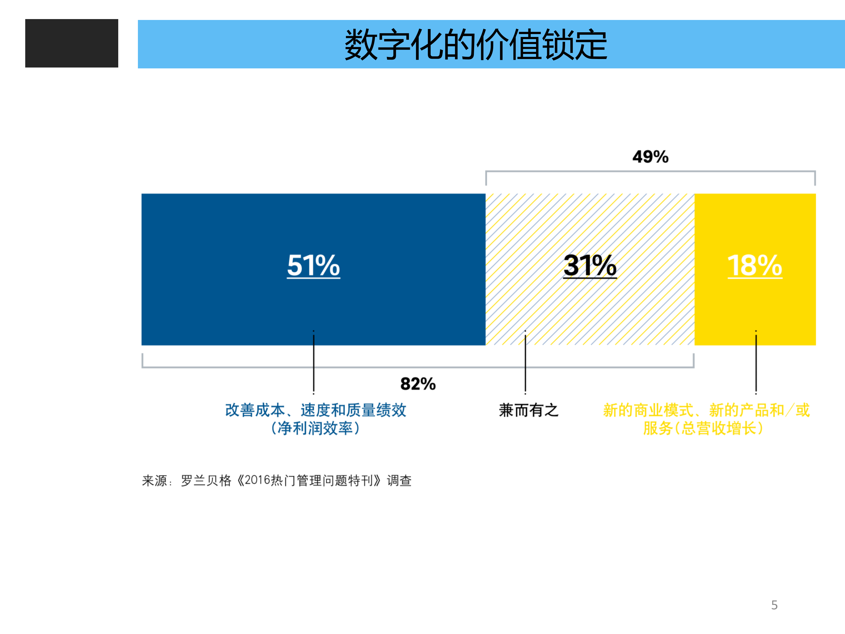 智能制造的维度分析_ITIL之家(www.itilzj.com)_.PPT 第5页
