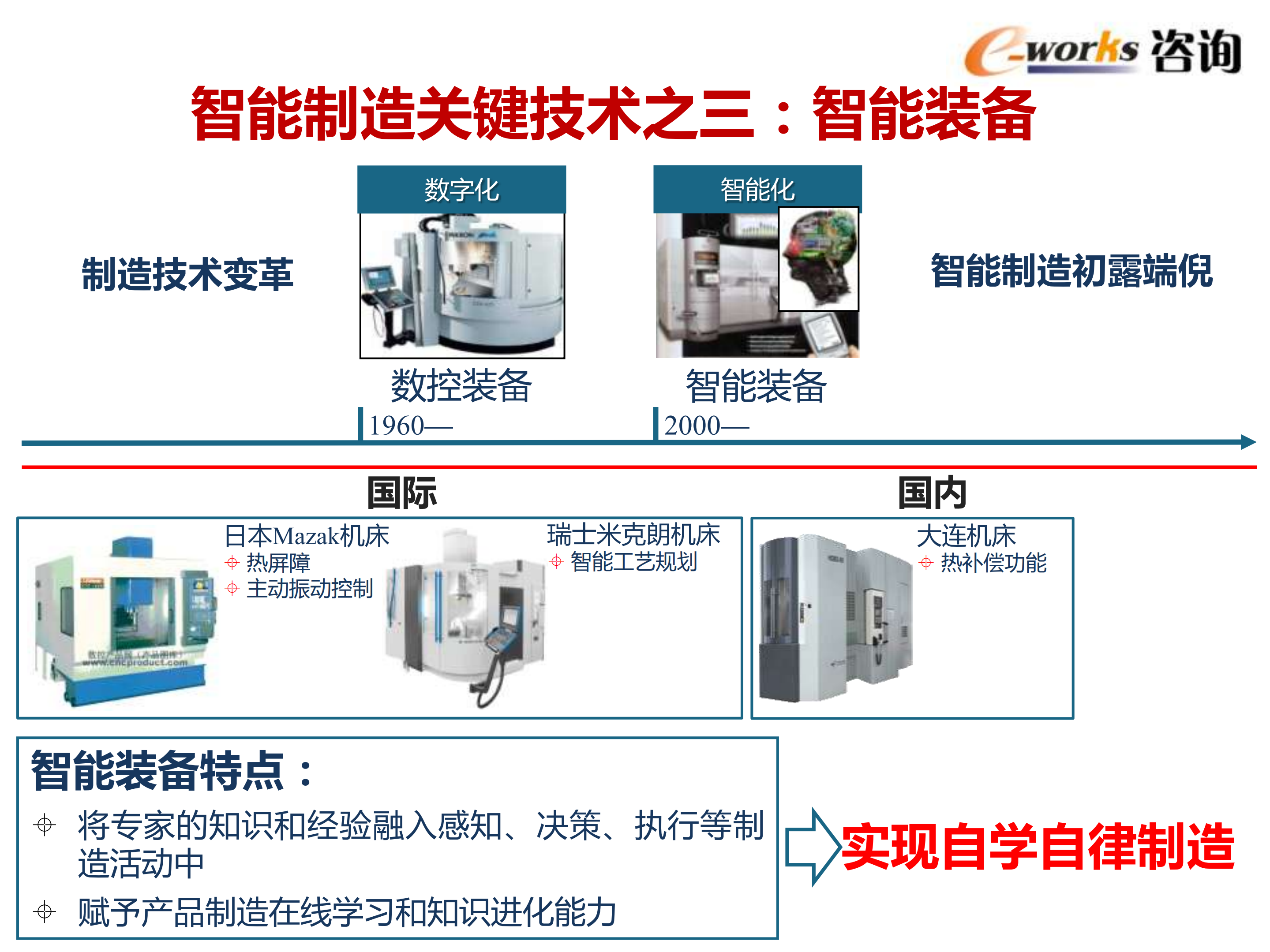 智能制造的内涵和推进策略_ITIL之家(www.itilzj.com)_.PDF 第7页