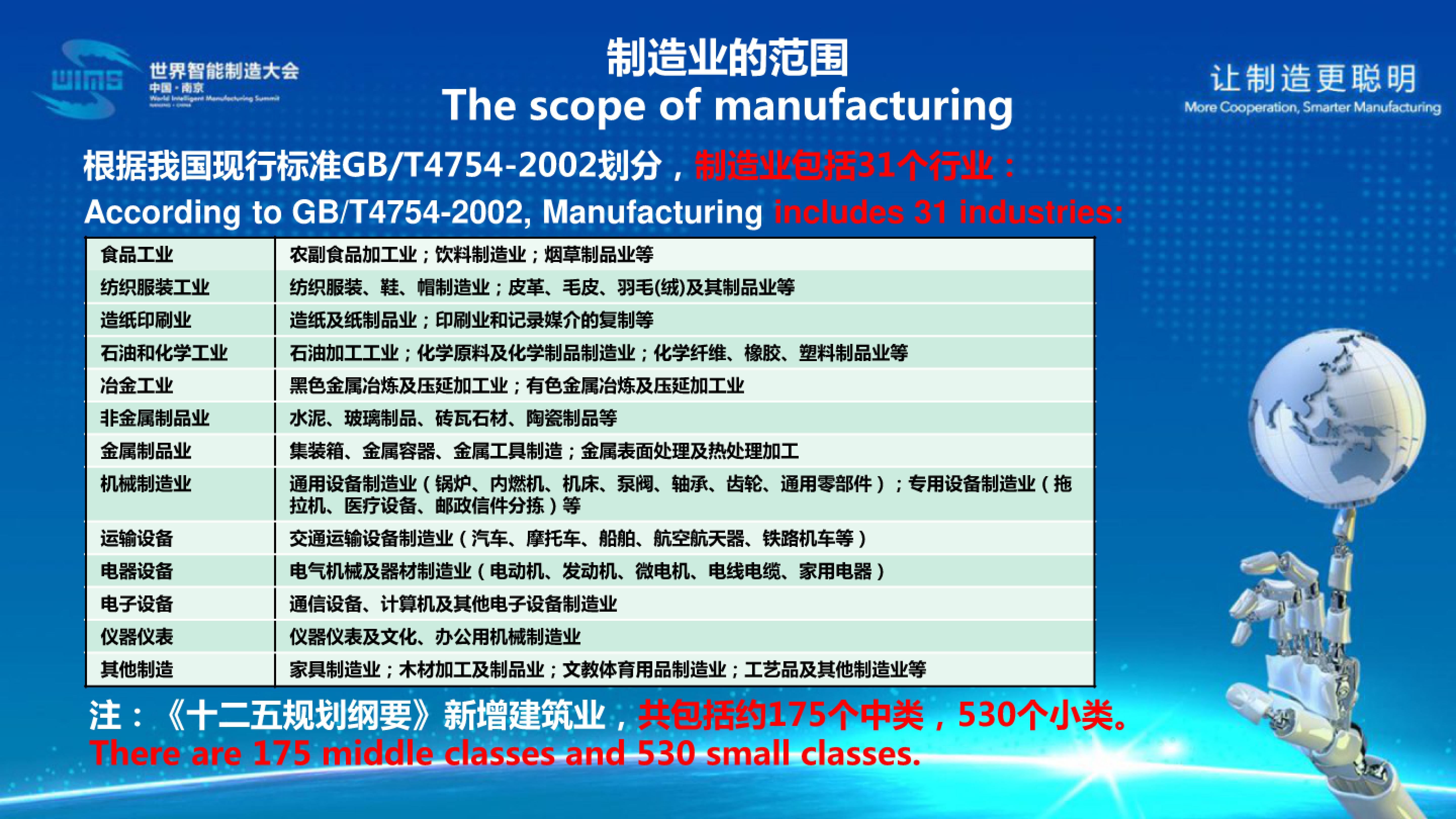 智能制造核心要素及其标准化_ITIL之家(www.itilzj.com)_.PDF 第4页