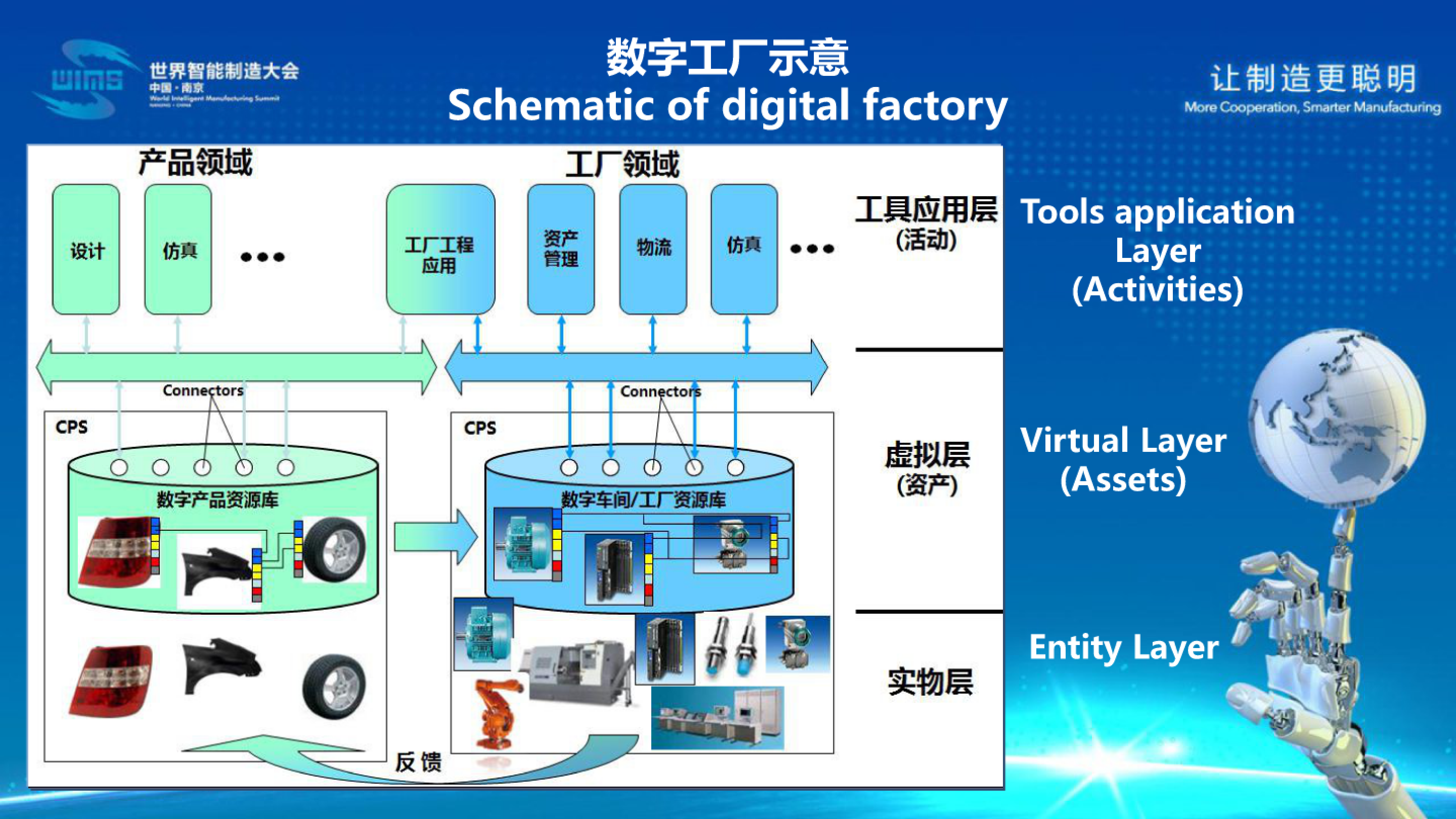 智能制造核心要素及其标准化_ITIL之家(www.itilzj.com)_.PDF 第8页