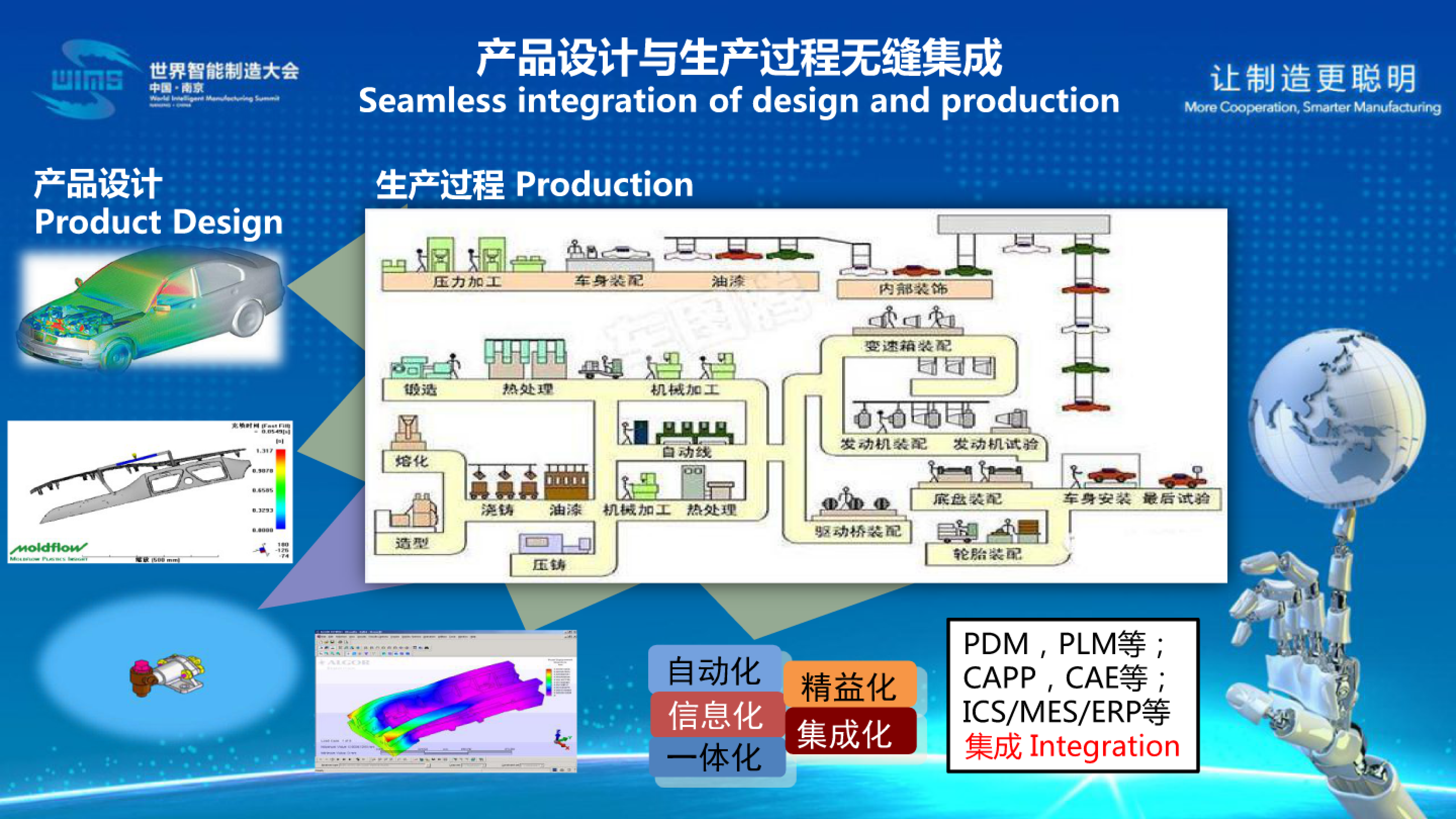 智能制造核心要素及其标准化_ITIL之家(www.itilzj.com)_.PDF 第9页