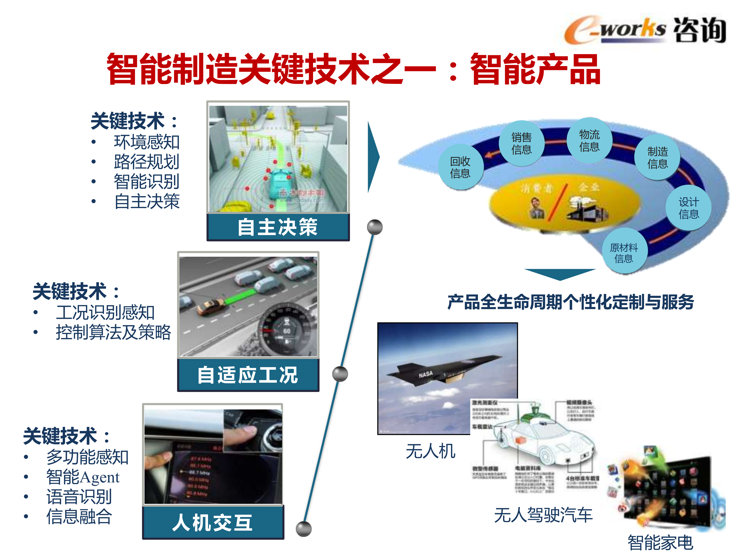智能制造的内涵与推进策略_ITIL之家(www.itilzj.com)_.PDF 第4页