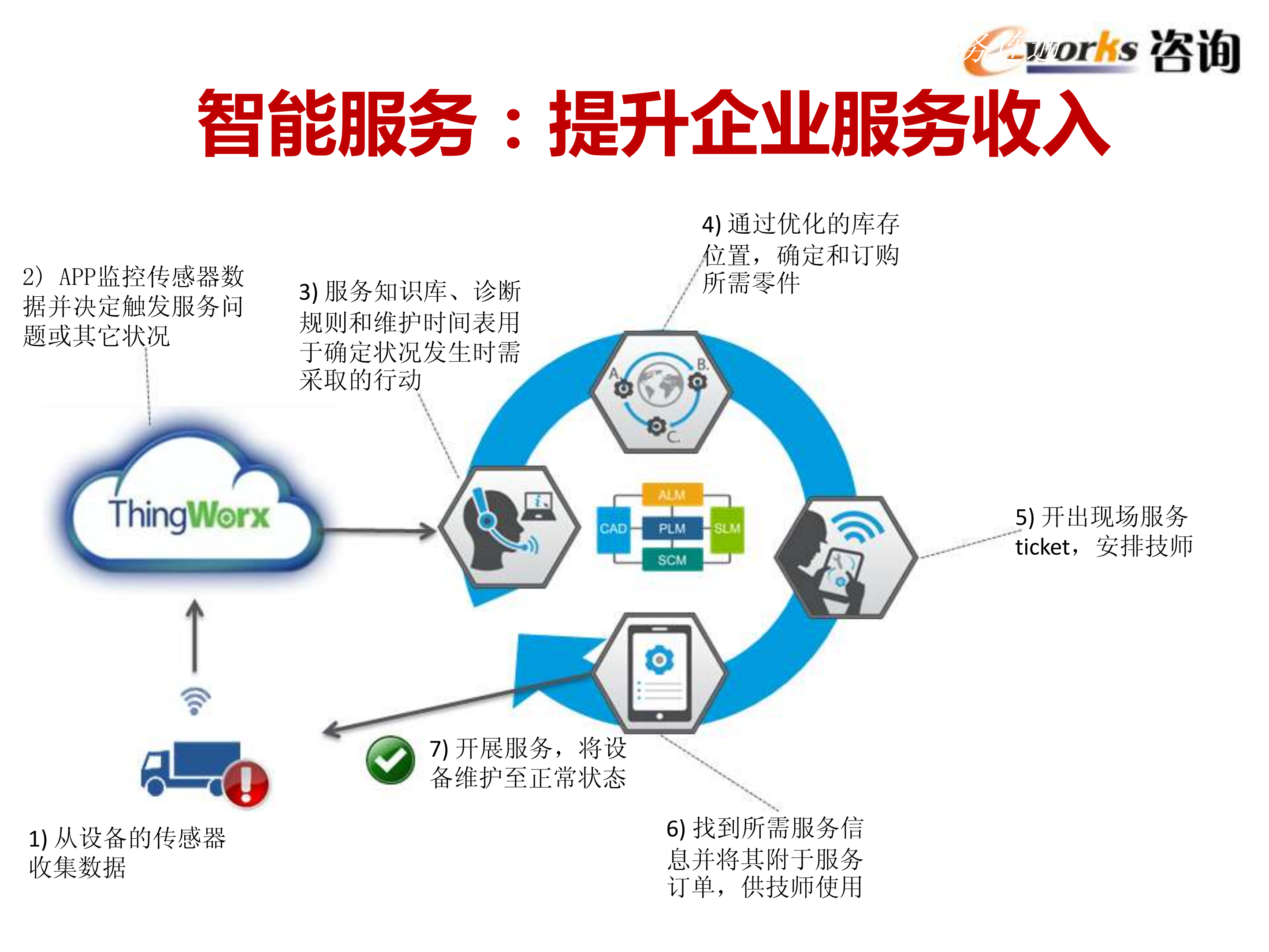 智能制造的内涵与推进策略_ITIL之家(www.itilzj.com)_.PDF 第6页