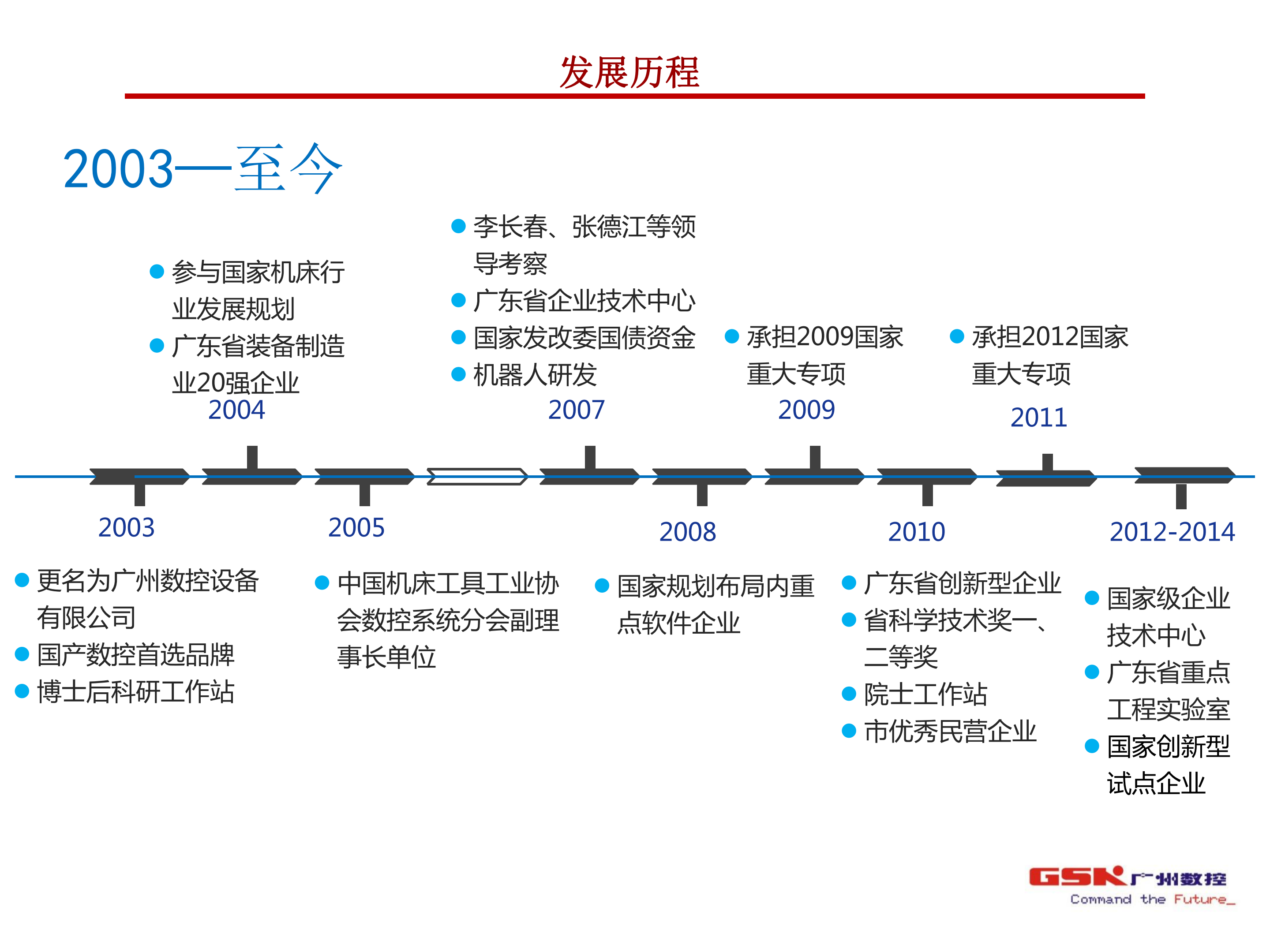 智能制造车间及物流控制_ITIL之家(www.itilzj.com)_.PDF 第6页