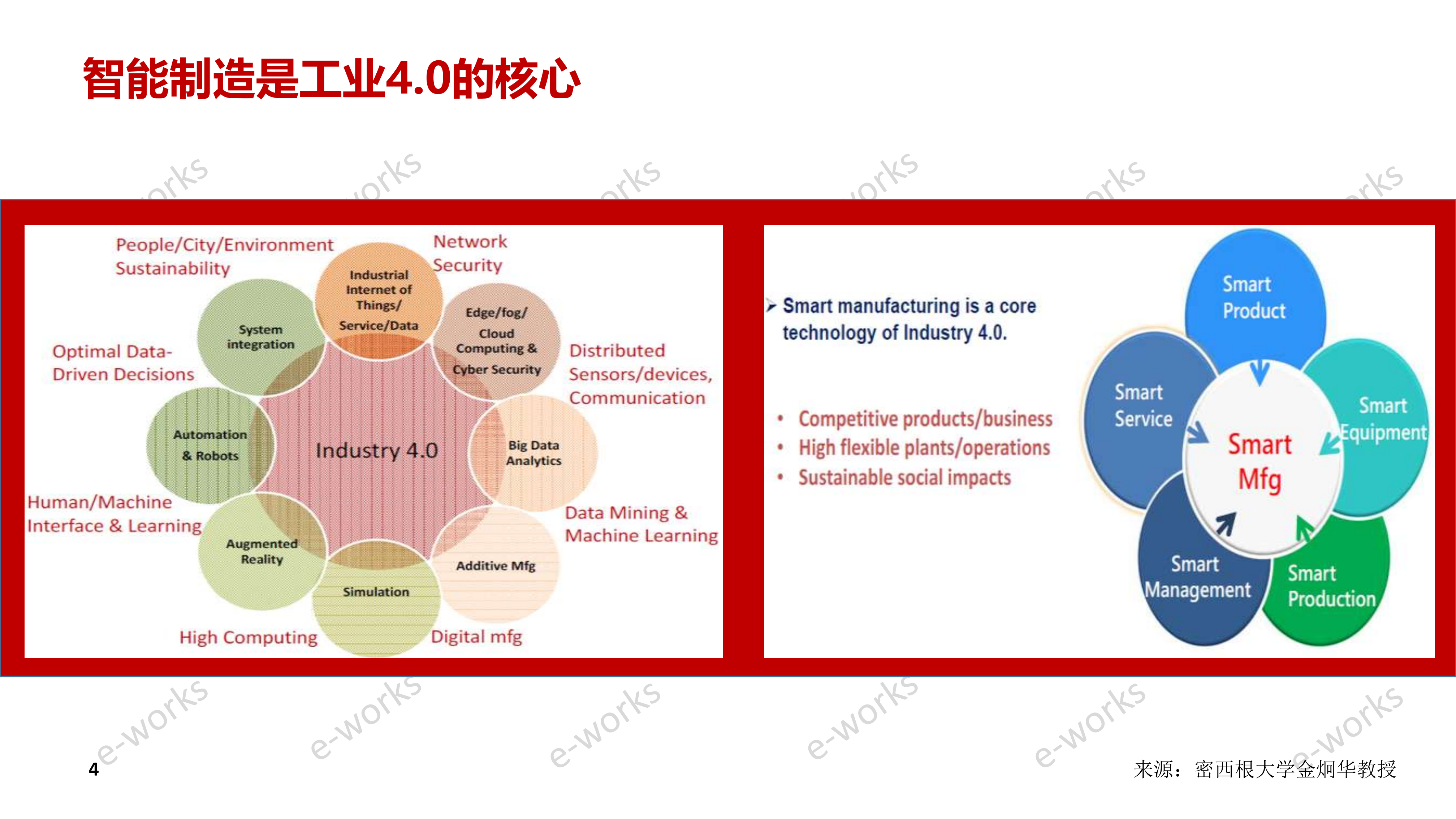 智能制造的观察、思考与思路_ITIL之家(www.itilzj.com)_.PDF 第3页