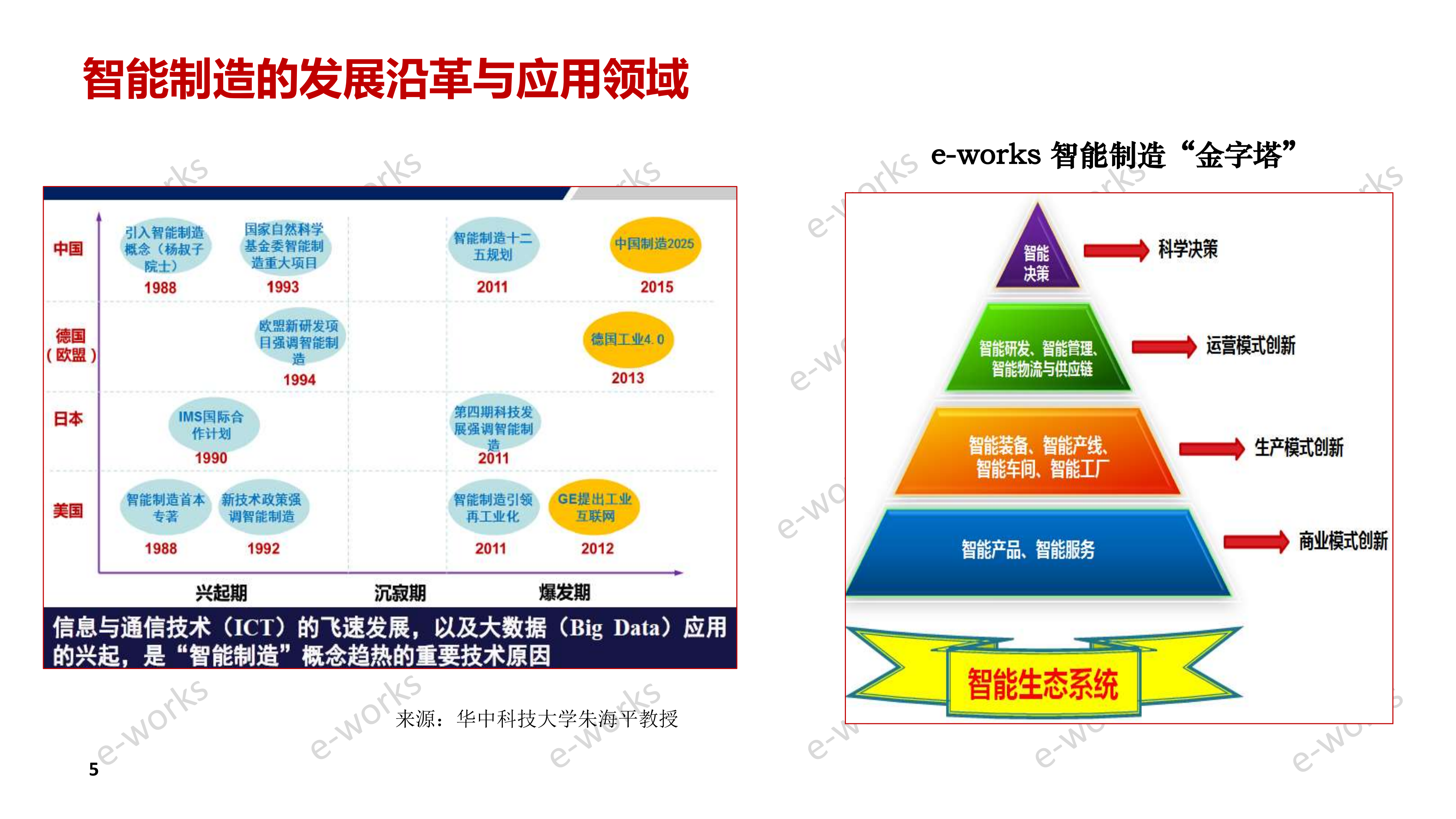 智能制造的观察、思考与思路_ITIL之家(www.itilzj.com)_.PDF 第4页