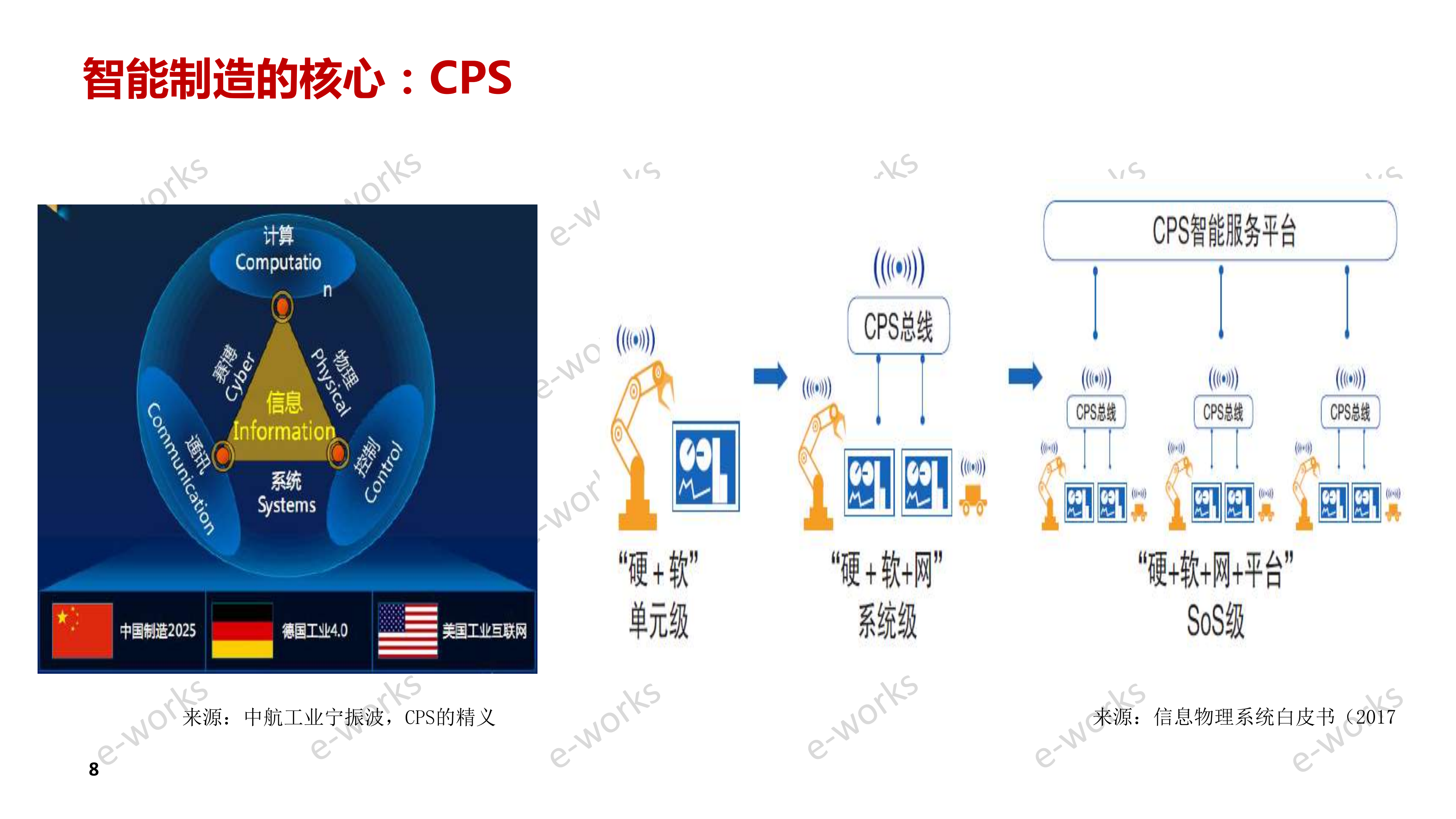 智能制造的观察、思考与思路_ITIL之家(www.itilzj.com)_.PDF 第7页