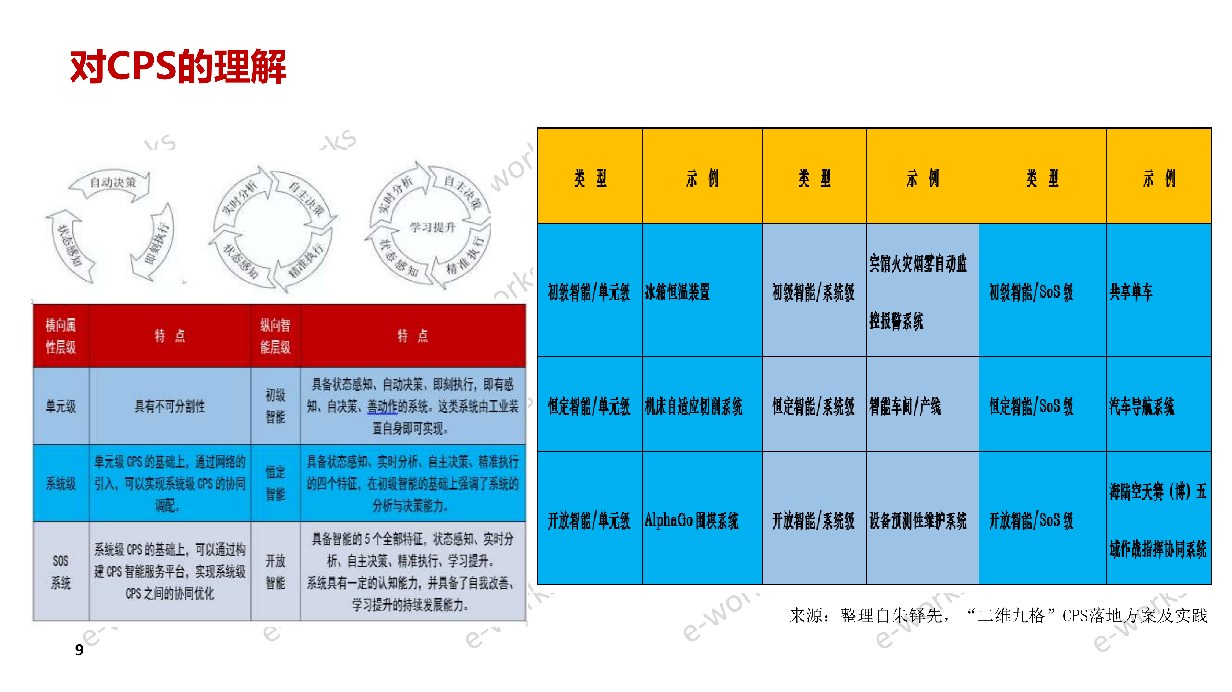 智能制造的观察、思考与思路_ITIL之家(www.itilzj.com)_.PDF 第8页