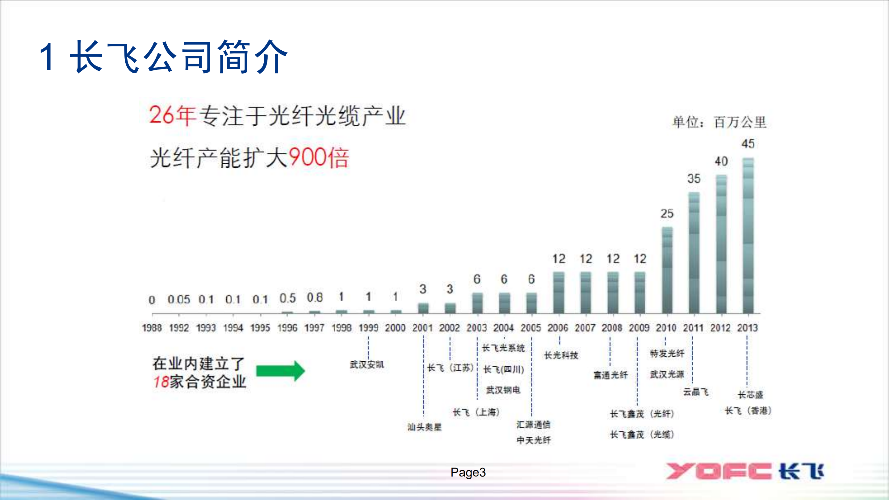 智能制造的理解与实践_ITIL之家(www.itilzj.com)_.PDF 第3页