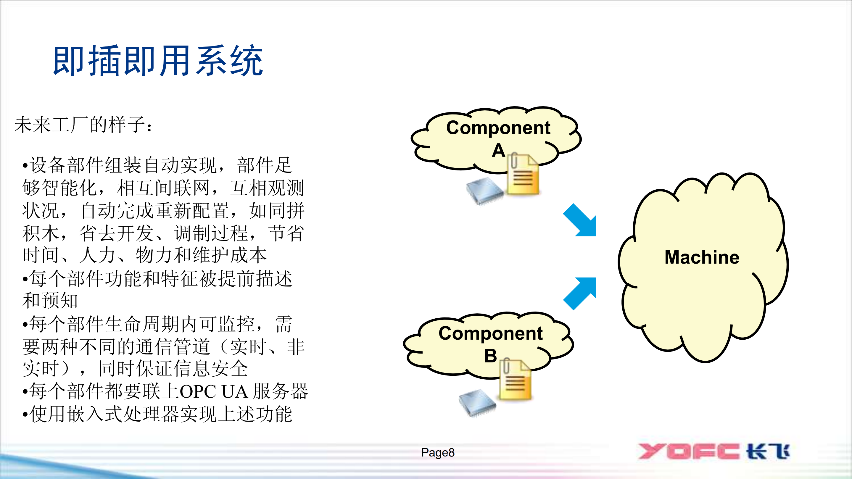智能制造的理解与实践_ITIL之家(www.itilzj.com)_.PDF 第8页
