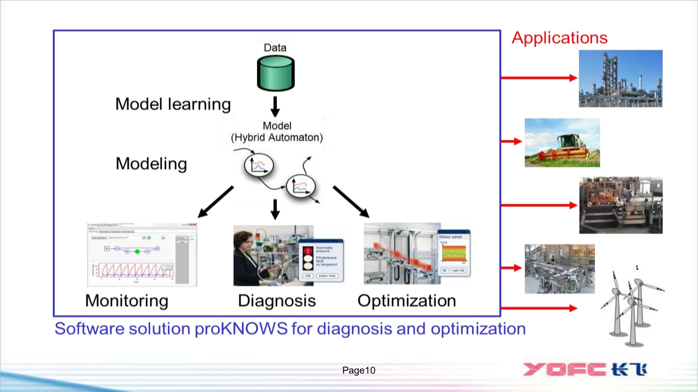 智能制造的理解与实践_ITIL之家(www.itilzj.com)_.PDF 第10页