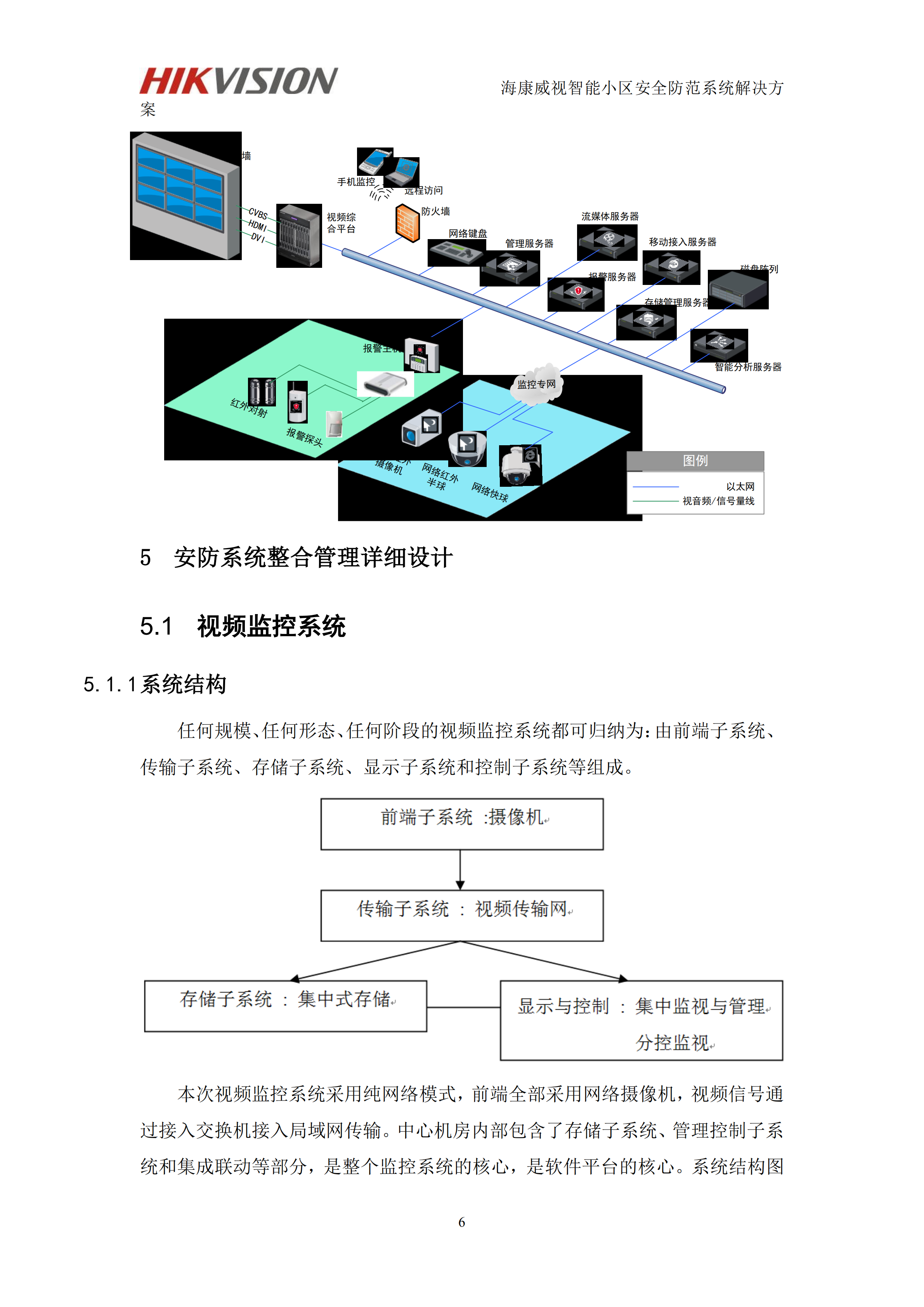 智能小区安防系统一体化管理解决方案_ITIL之家(www.itilzj.com)_.PDF 第8页