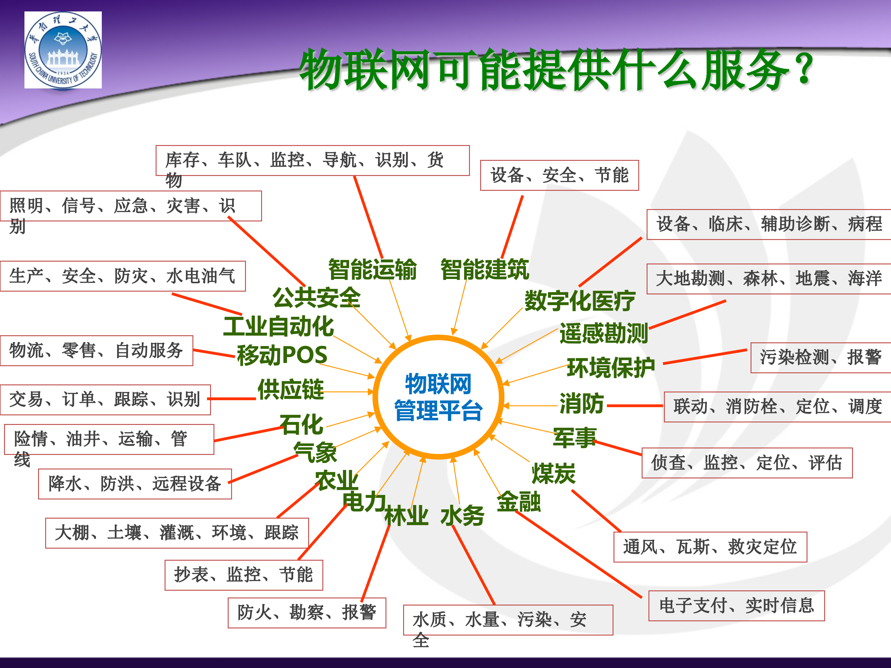 智能物流产业发展_ITIL之家(www.itilzj.com)_.PPT 第6页