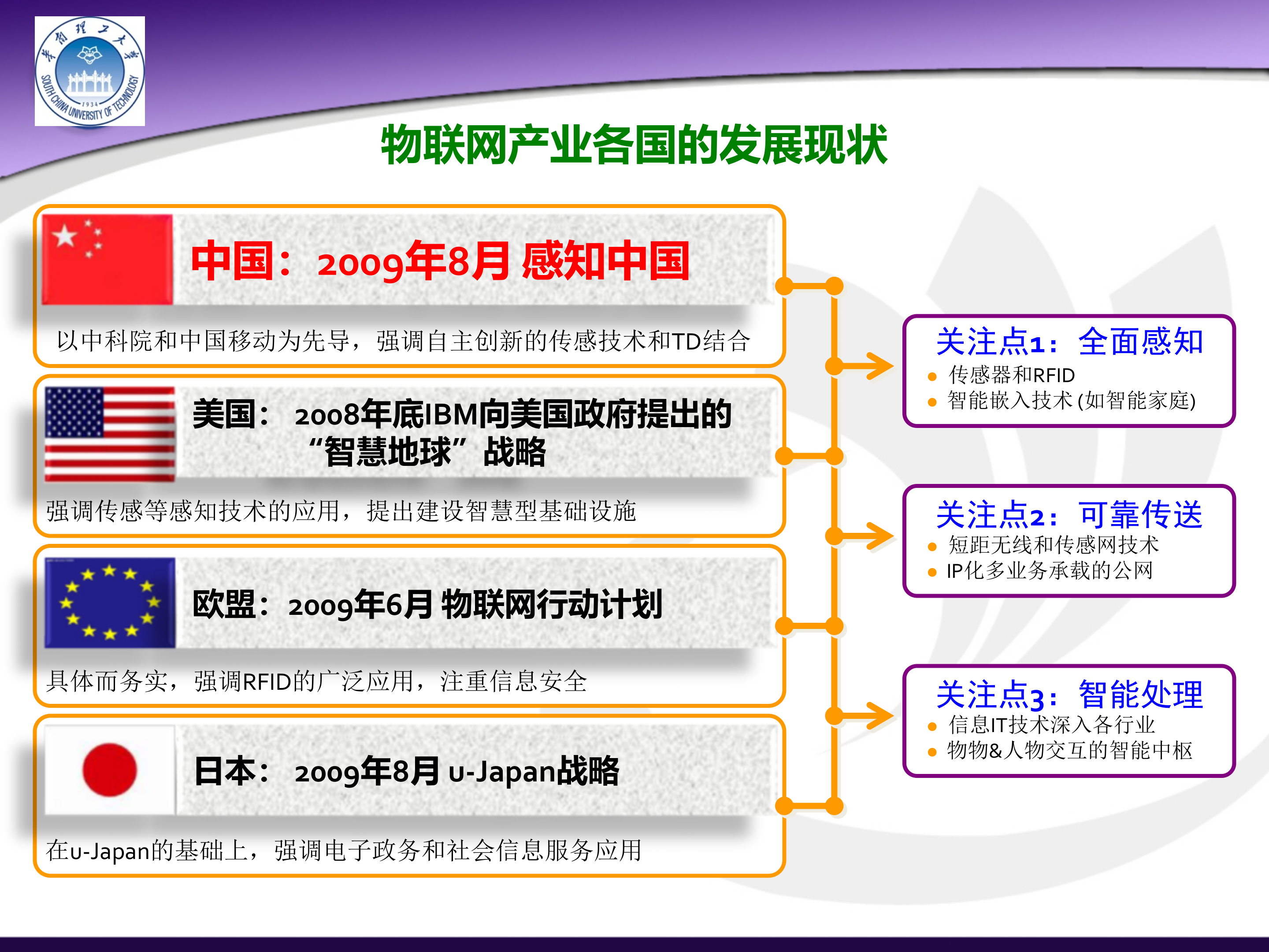 智能物流产业发展_ITIL之家(www.itilzj.com)_.PPT 第8页