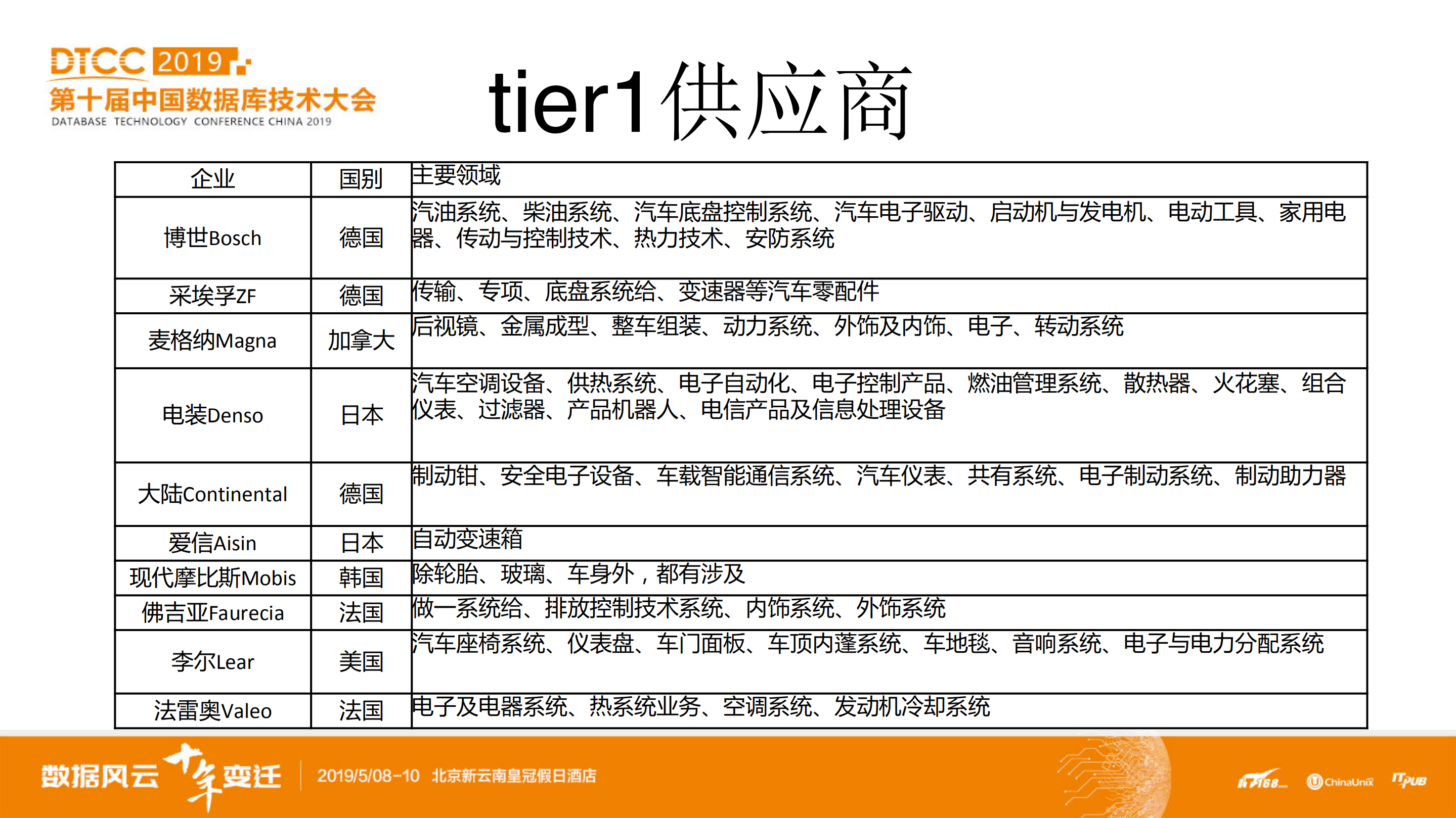 智能网联技术及实践_ITIL之家(www.itilzj.com)_.PDF 第3页