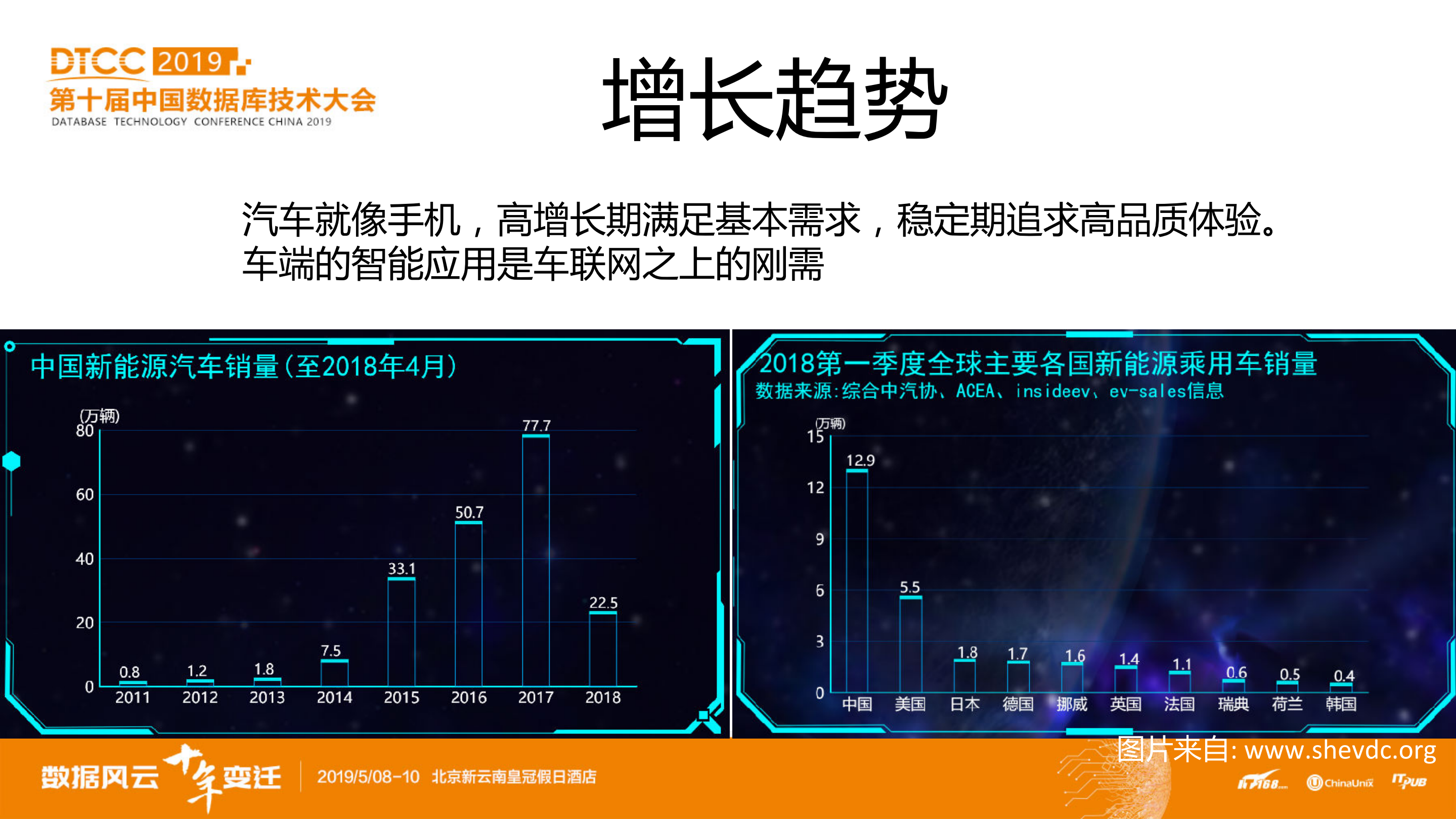 智能网联技术及实践_ITIL之家(www.itilzj.com)_.PDF 第5页