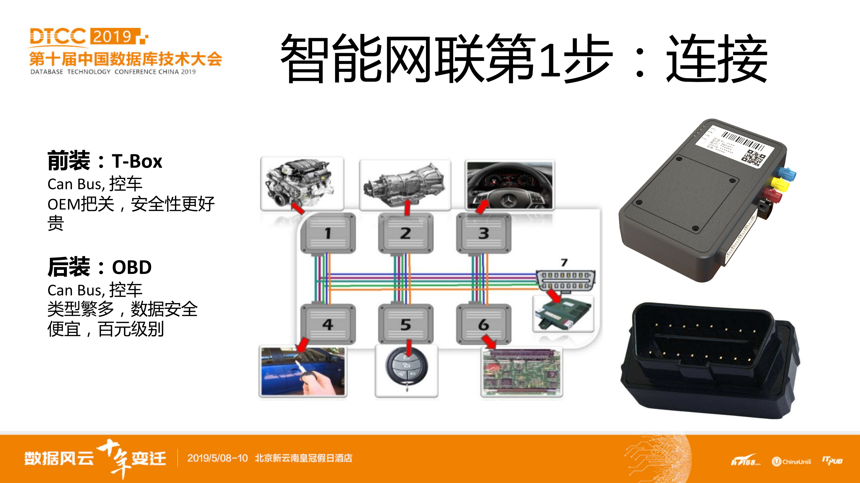 智能网联技术及实践_ITIL之家(www.itilzj.com)_.PDF 第6页