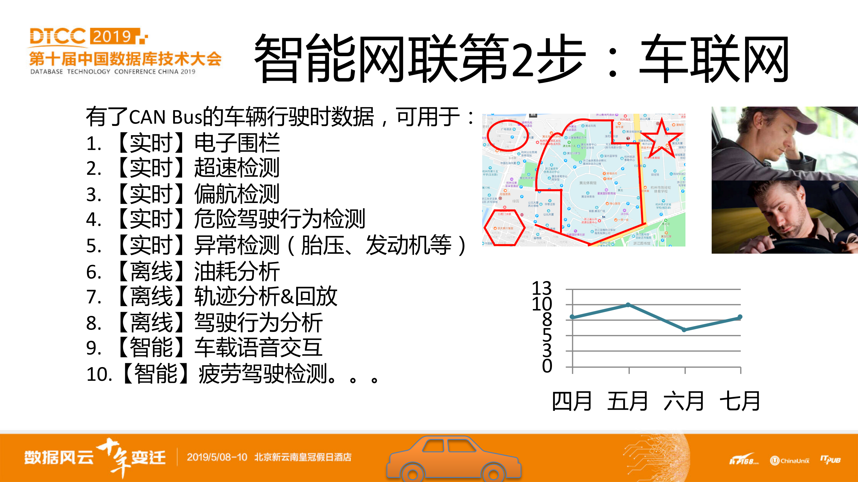智能网联技术及实践_ITIL之家(www.itilzj.com)_.PDF 第7页