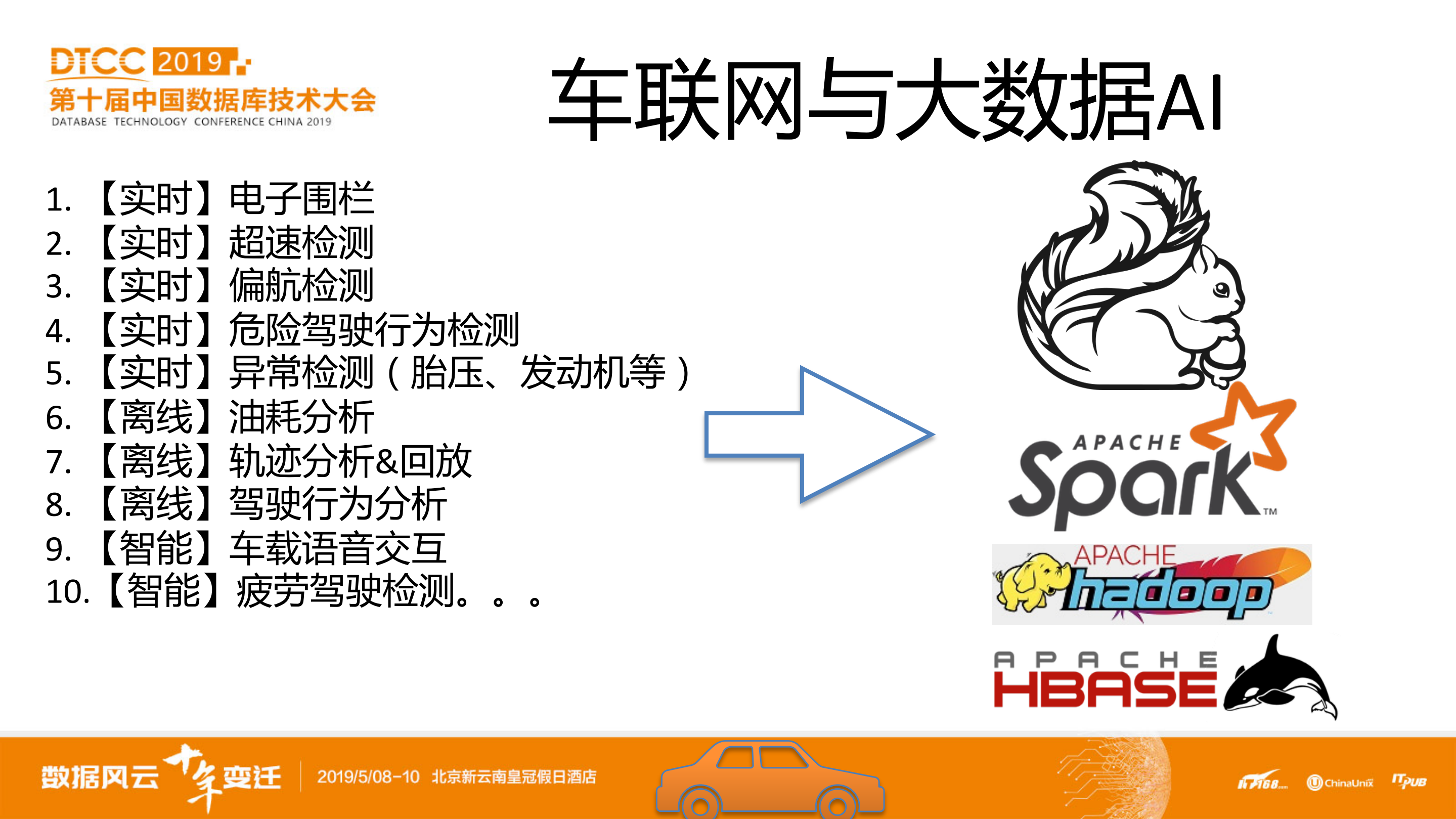 智能网联技术及实践_ITIL之家(www.itilzj.com)_.PDF 第8页