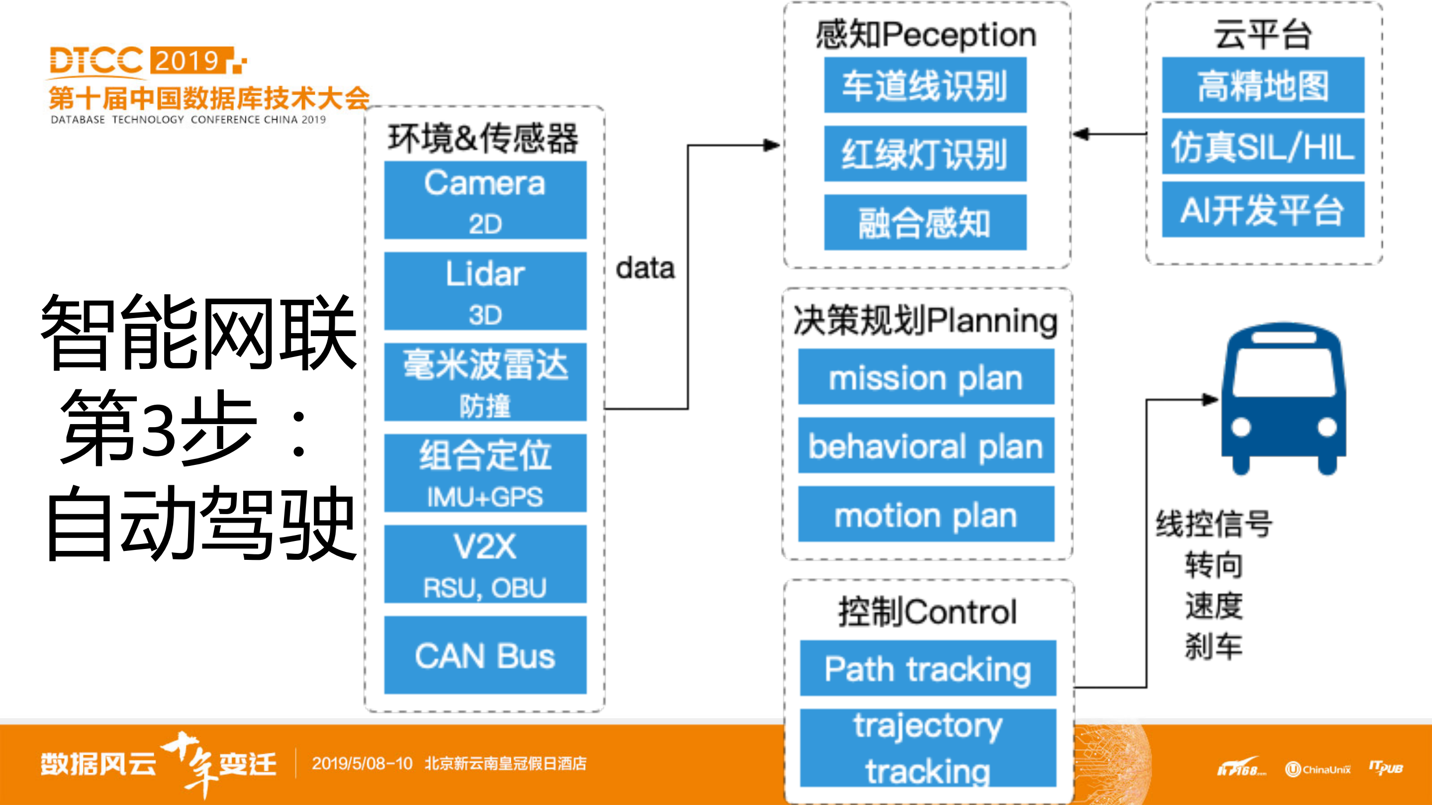 智能网联技术及实践_ITIL之家(www.itilzj.com)_.PDF 第10页