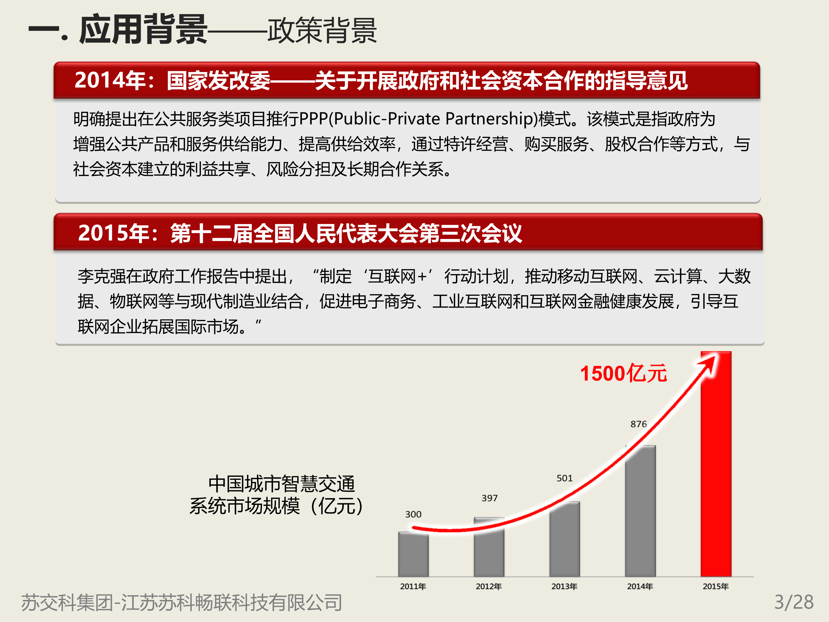 智能停车管理系统_ITIL之家(www.itilzj.com)_.PPT 第3页