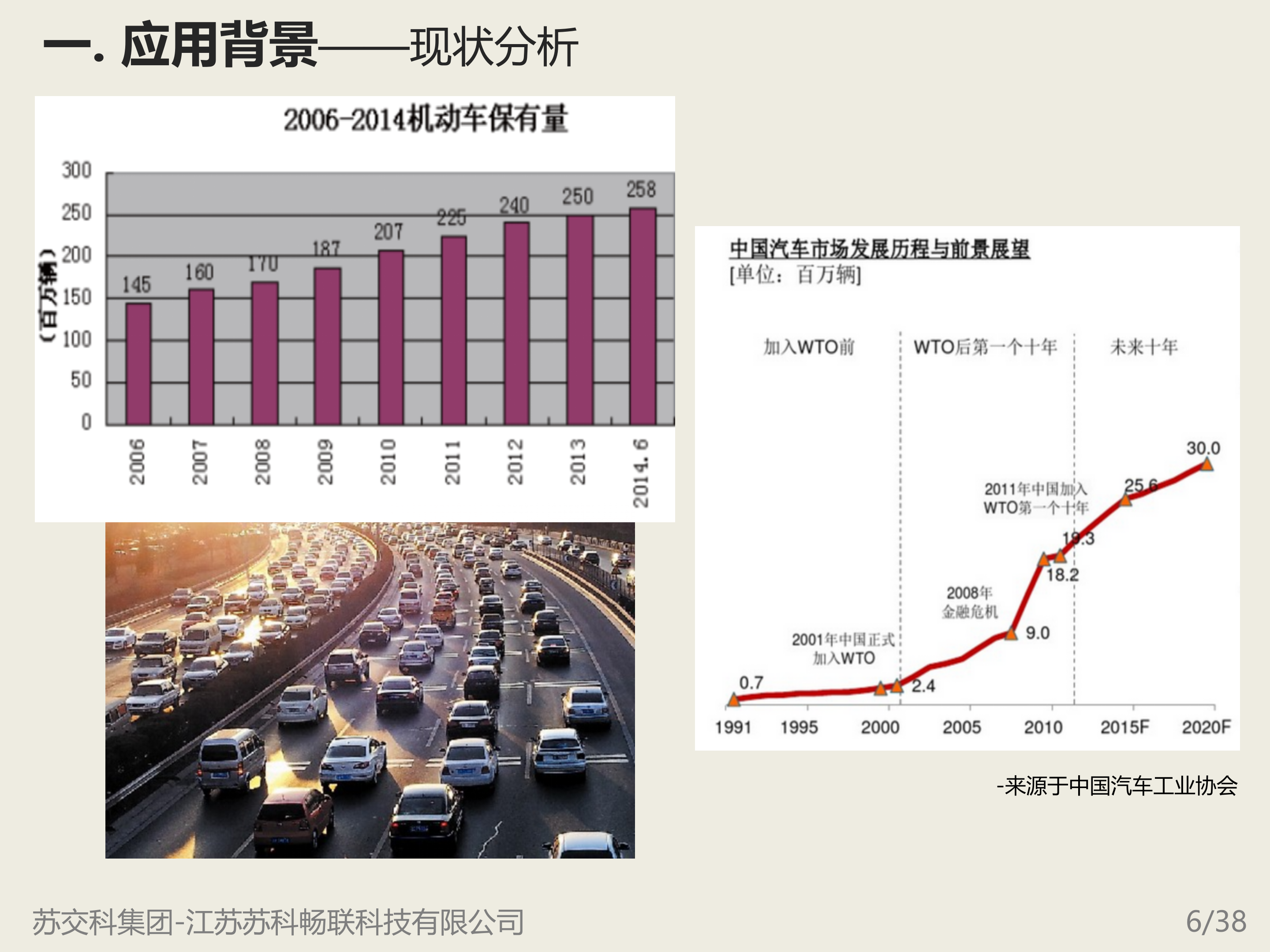 智能停车管理系统_ITIL之家(www.itilzj.com)_.PPT 第6页