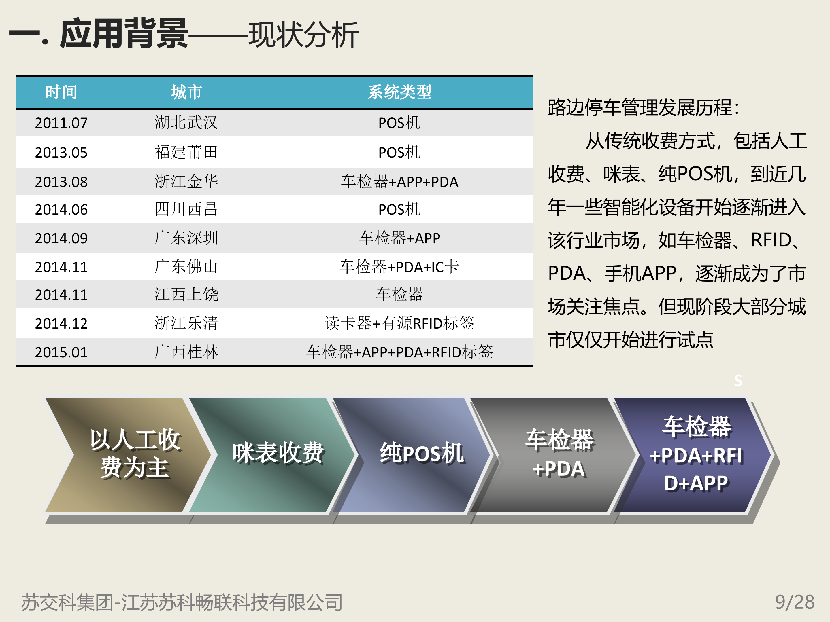 智能停车管理系统_ITIL之家(www.itilzj.com)_.PPT 第9页