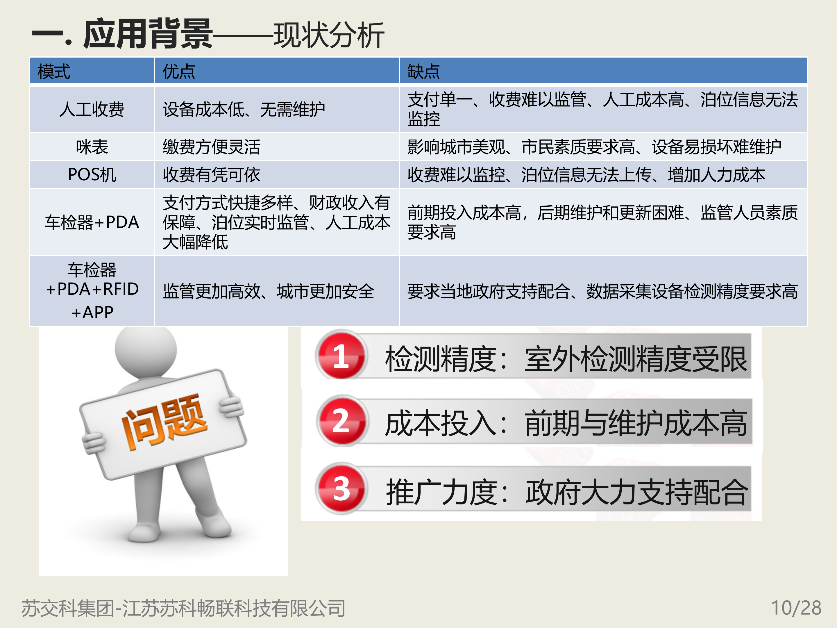 智能停车管理系统_ITIL之家(www.itilzj.com)_.PPT 第10页