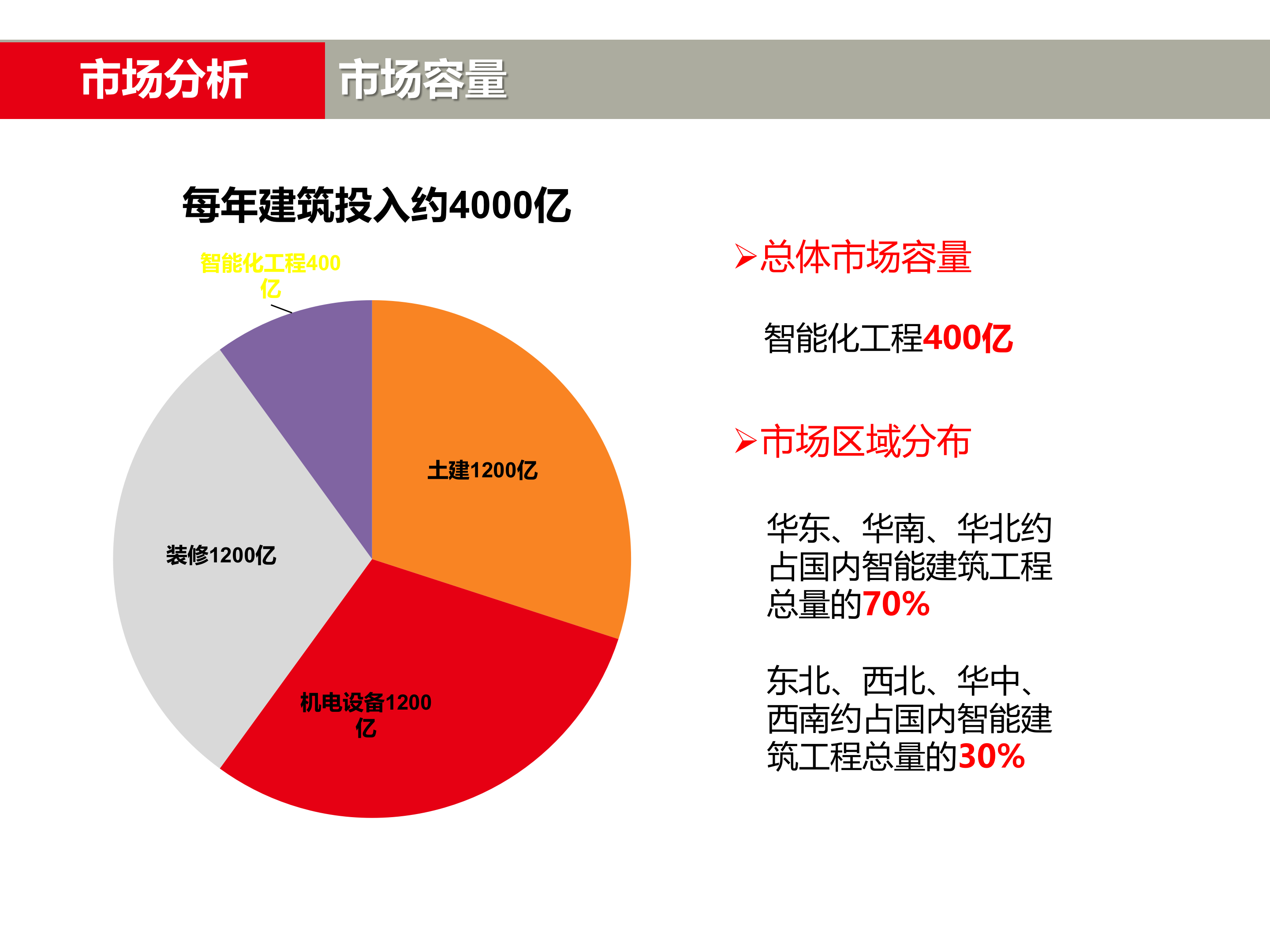 智能楼宇通用解决方案_ITIL之家(www.itilzj.com)_.PPTX 第4页