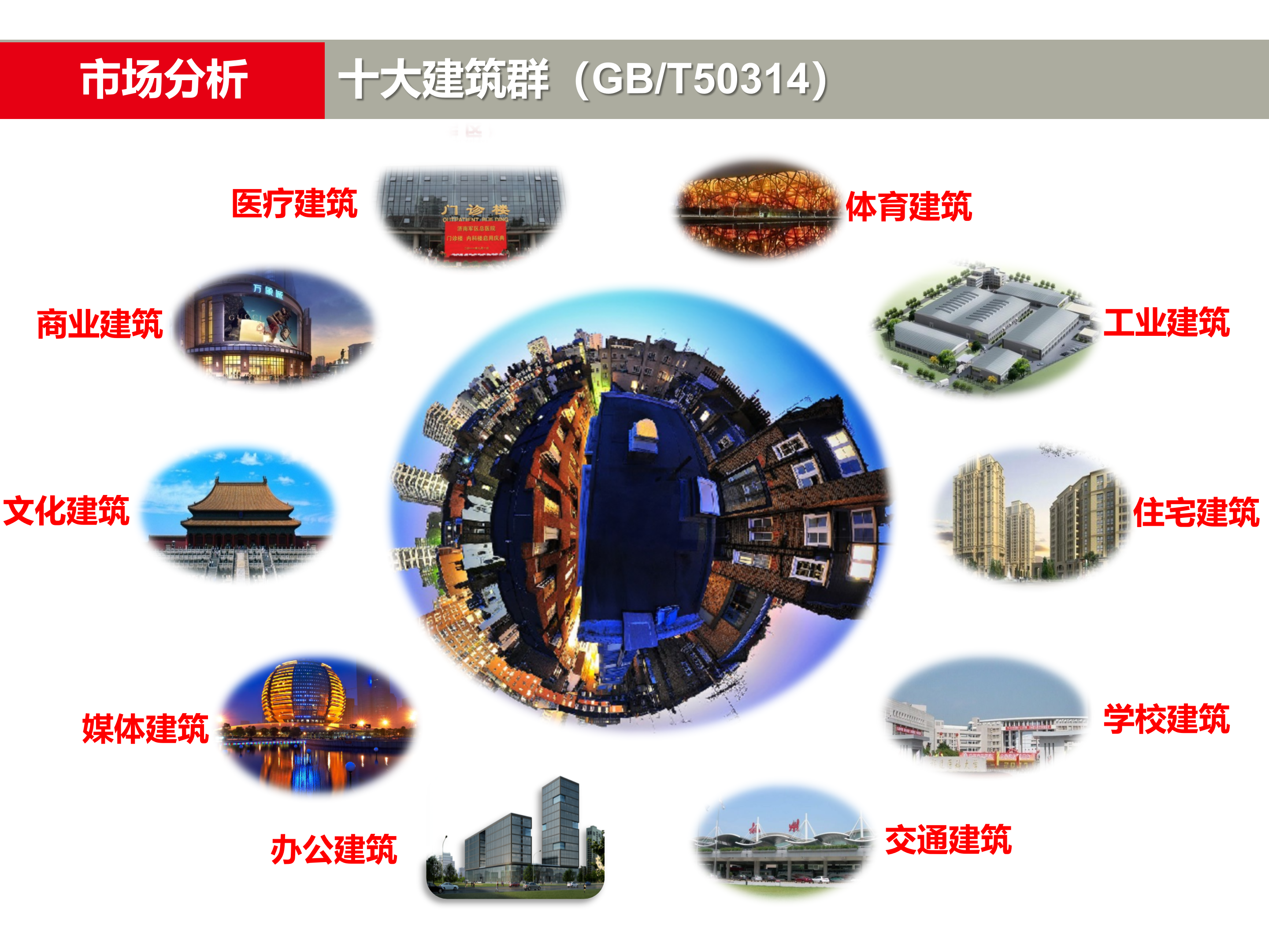 智能楼宇通用解决方案_ITIL之家(www.itilzj.com)_.PPTX 第5页