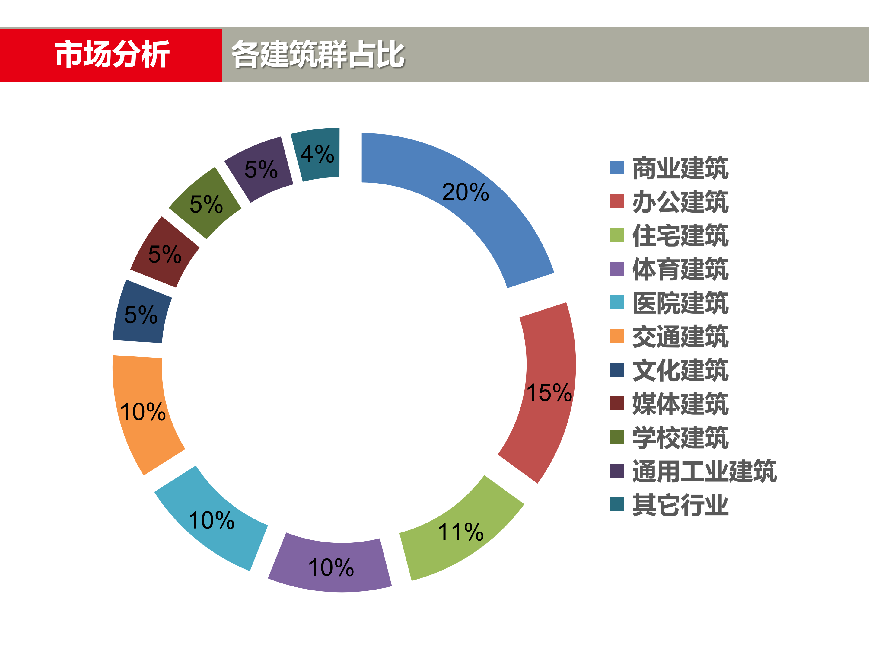智能楼宇通用解决方案_ITIL之家(www.itilzj.com)_.PPTX 第6页