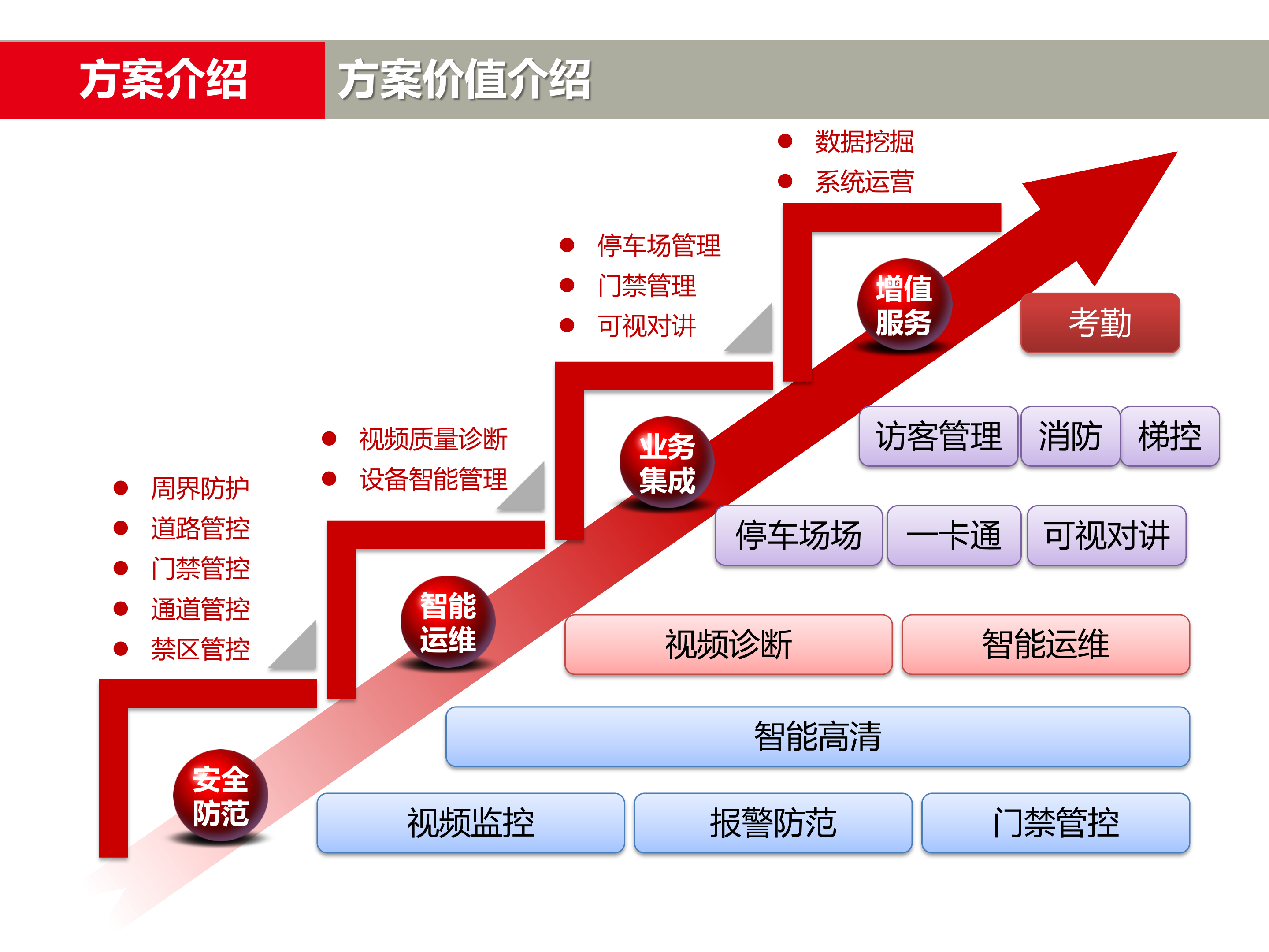 智能楼宇通用解决方案_ITIL之家(www.itilzj.com)_.PPTX 第9页