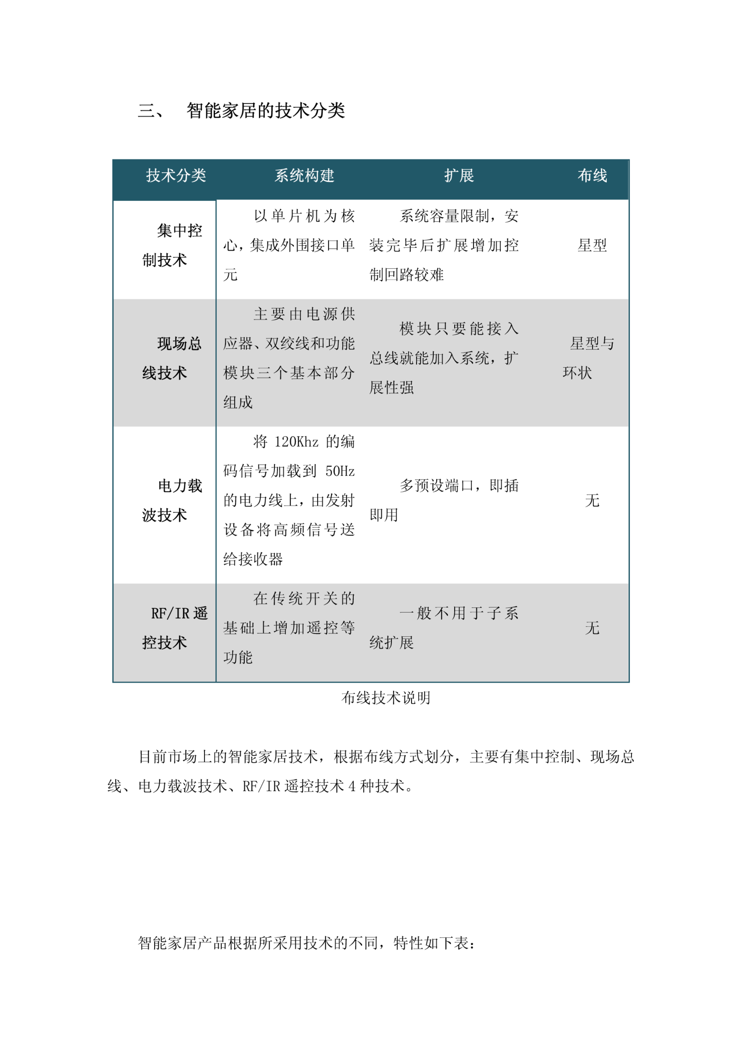 智能家居系统介绍及解决方案_ITIL之家(www.itilzj.com)_.PDF 第4页