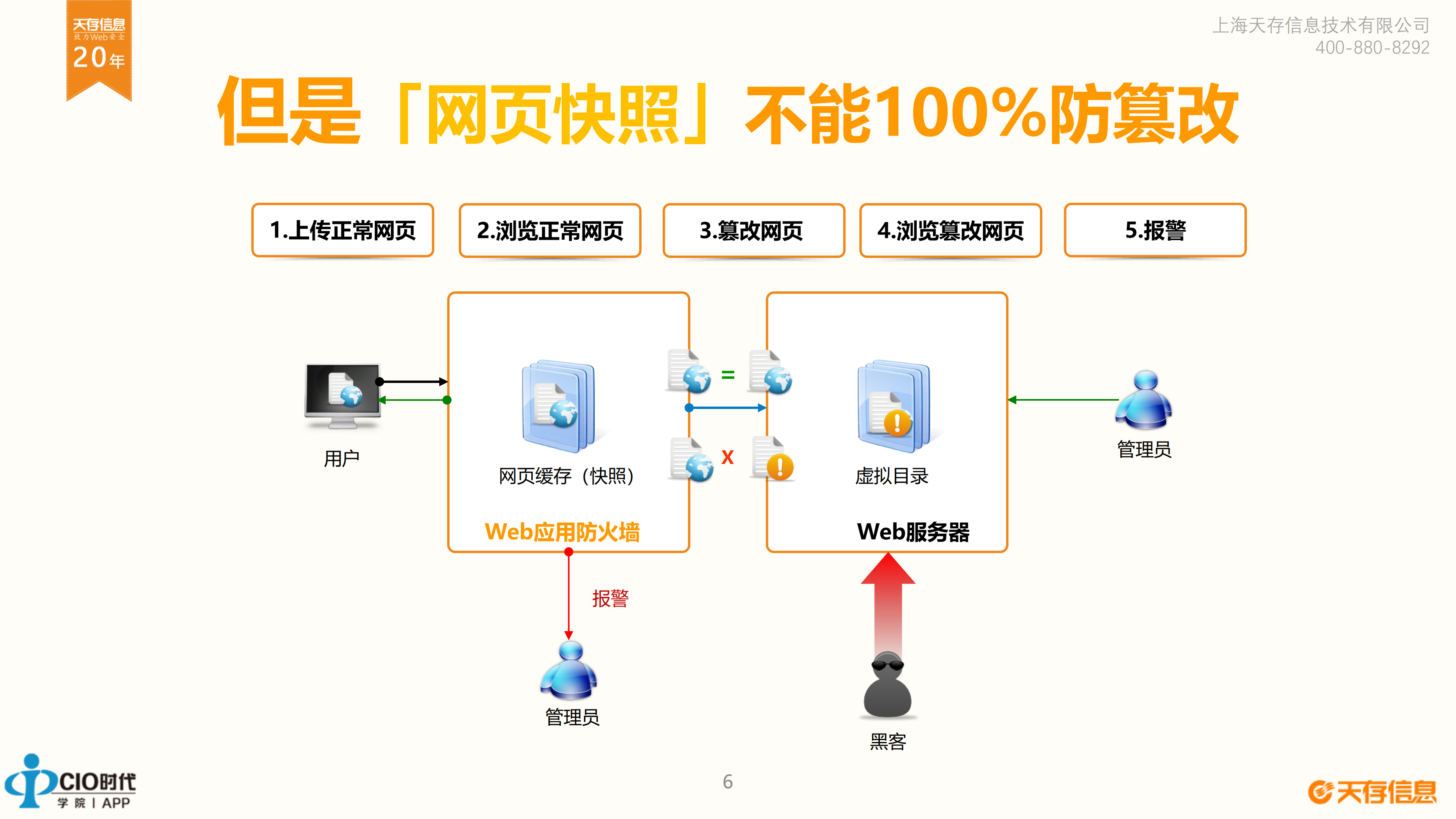 “网页防篡改”了解一下_ITIL之家(www.itilzj.com)_.PDF 第6页