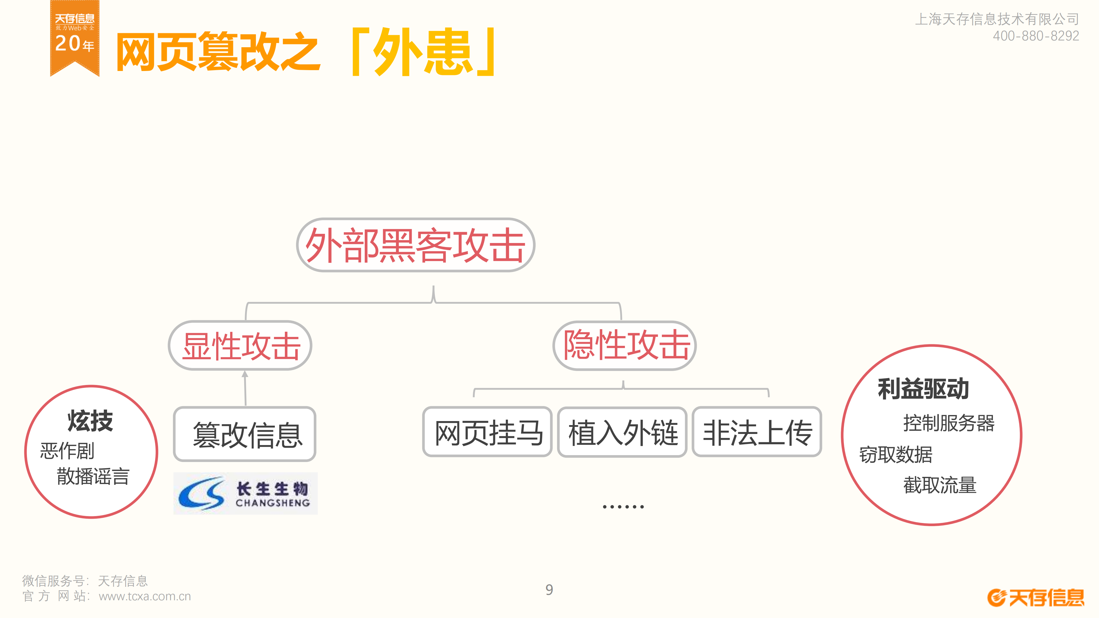 “网页防篡改”了解一下_ITIL之家(www.itilzj.com)_.PDF 第9页