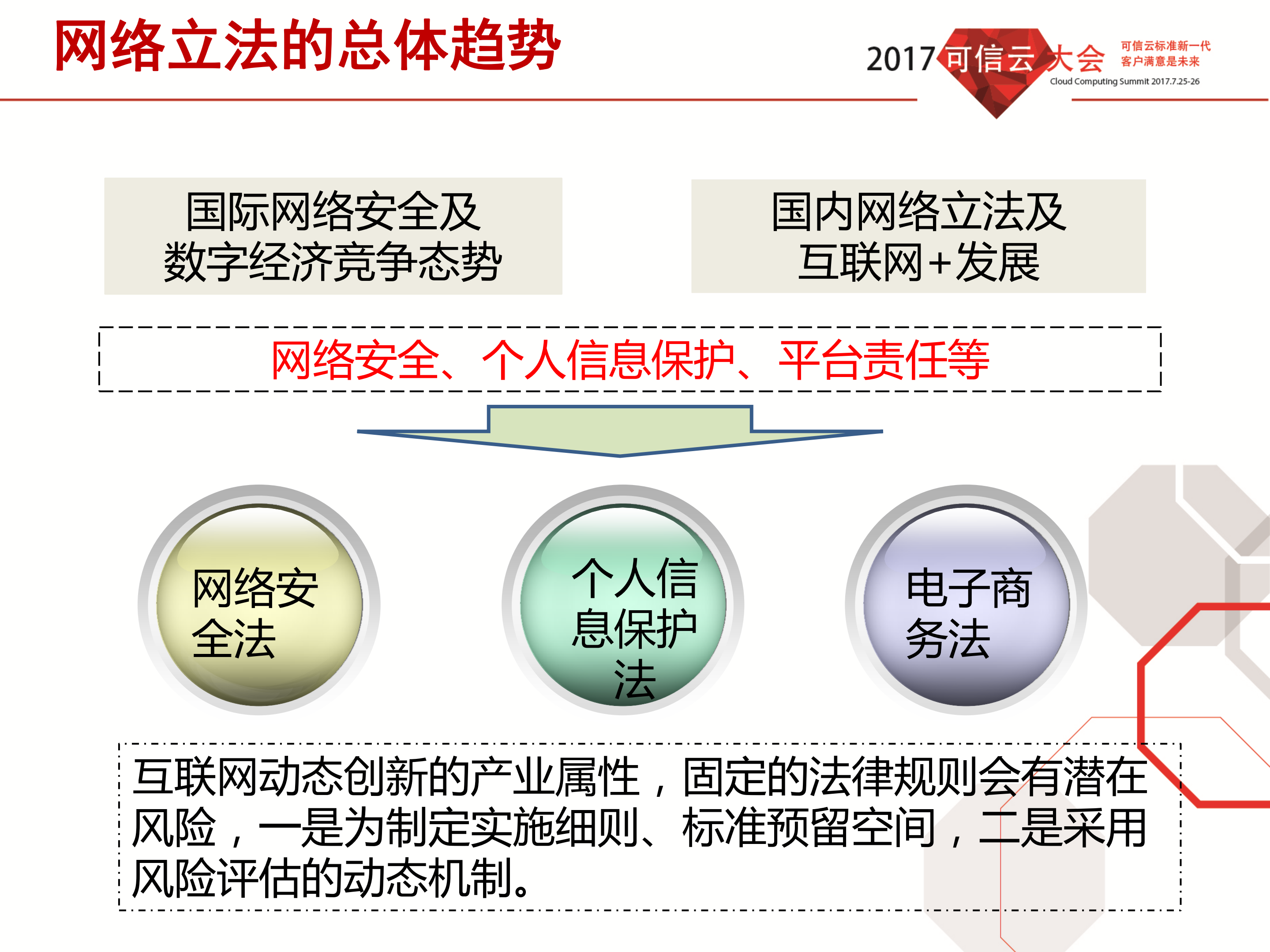 《网络安全法》与云安全_ITIL之家(www.itilzj.com)_.PDF 第3页