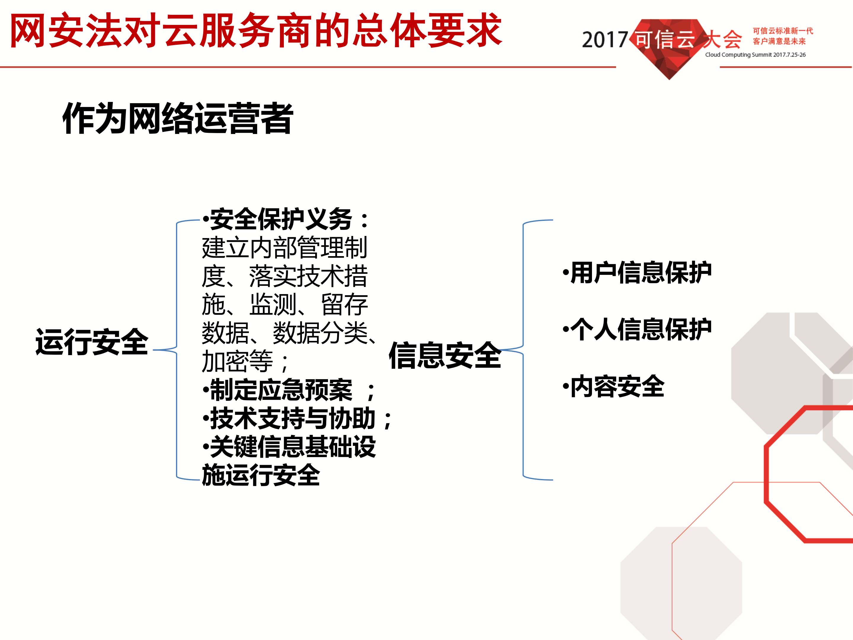 《网络安全法》与云安全_ITIL之家(www.itilzj.com)_.PDF 第4页