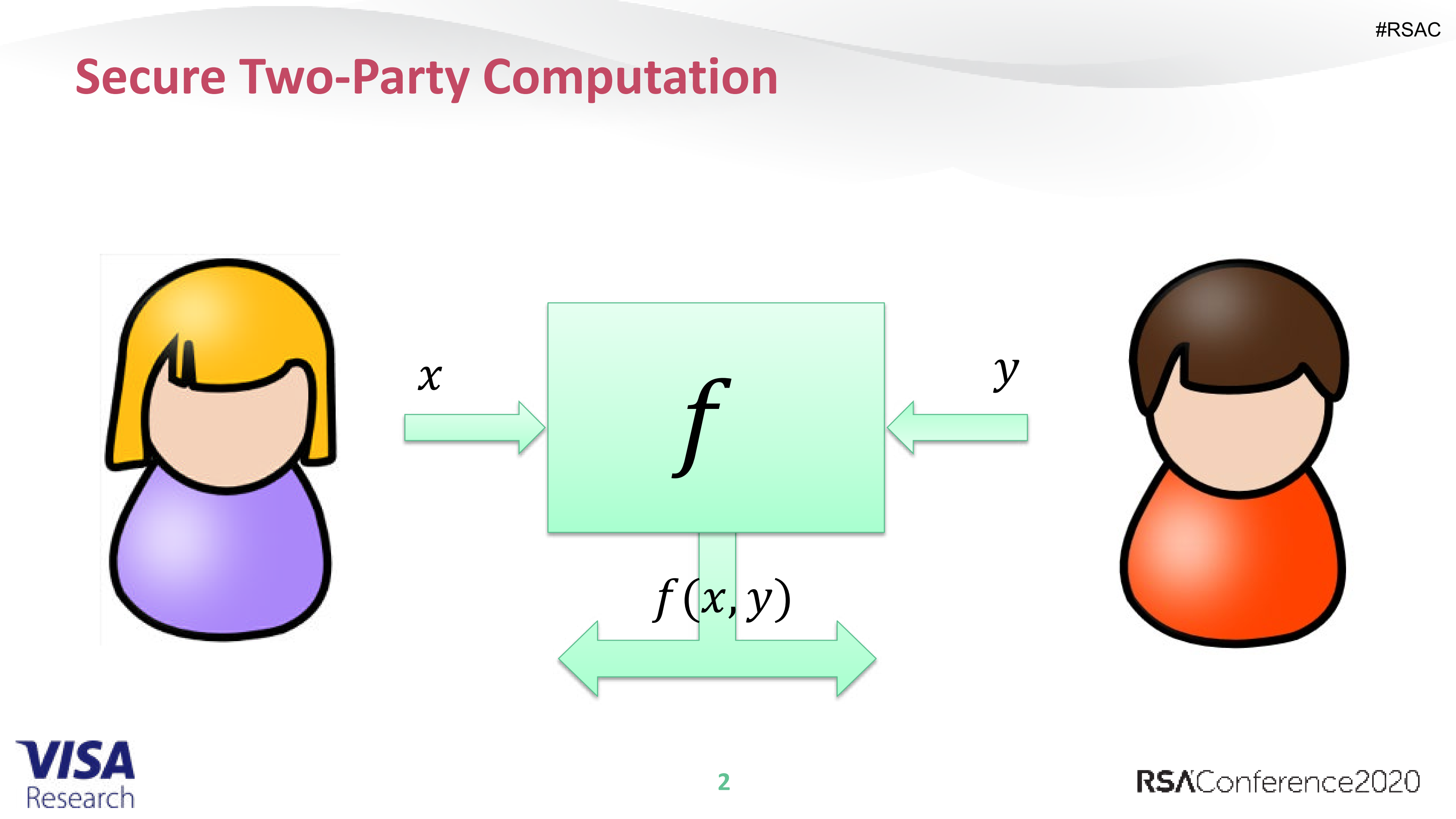 +Cut+and+Choose+for+Garbled+RAM_ITIL之家(www.itilzj.com)_.PDF 第2页