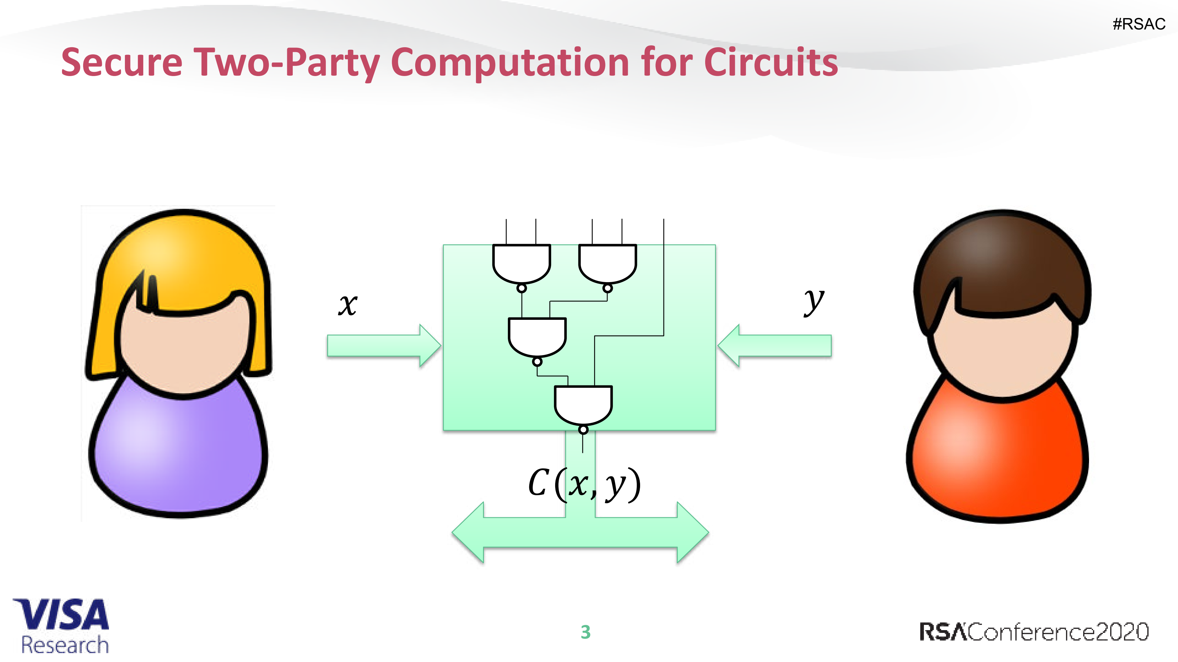 +Cut+and+Choose+for+Garbled+RAM_ITIL之家(www.itilzj.com)_.PDF 第3页