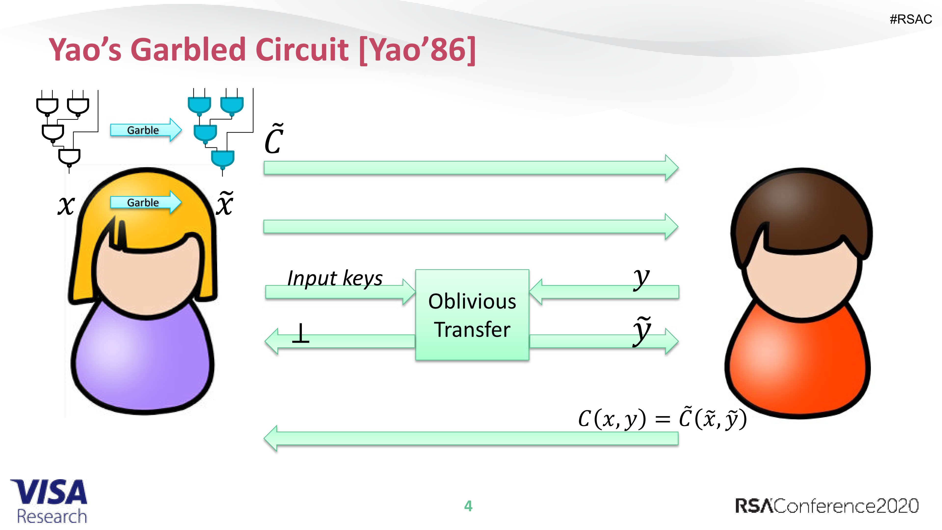 +Cut+and+Choose+for+Garbled+RAM_ITIL之家(www.itilzj.com)_.PDF 第4页