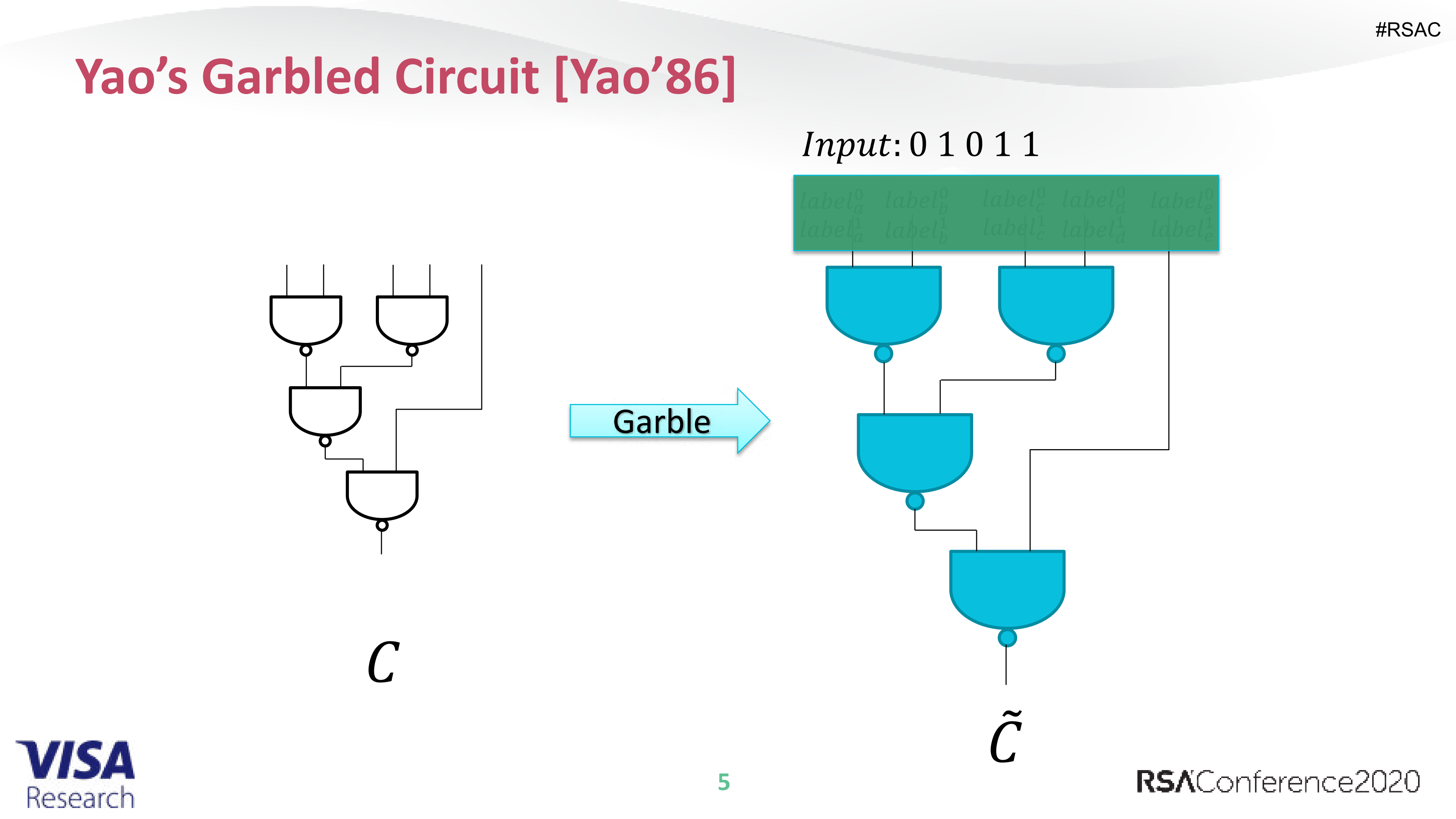 +Cut+and+Choose+for+Garbled+RAM_ITIL之家(www.itilzj.com)_.PDF 第5页