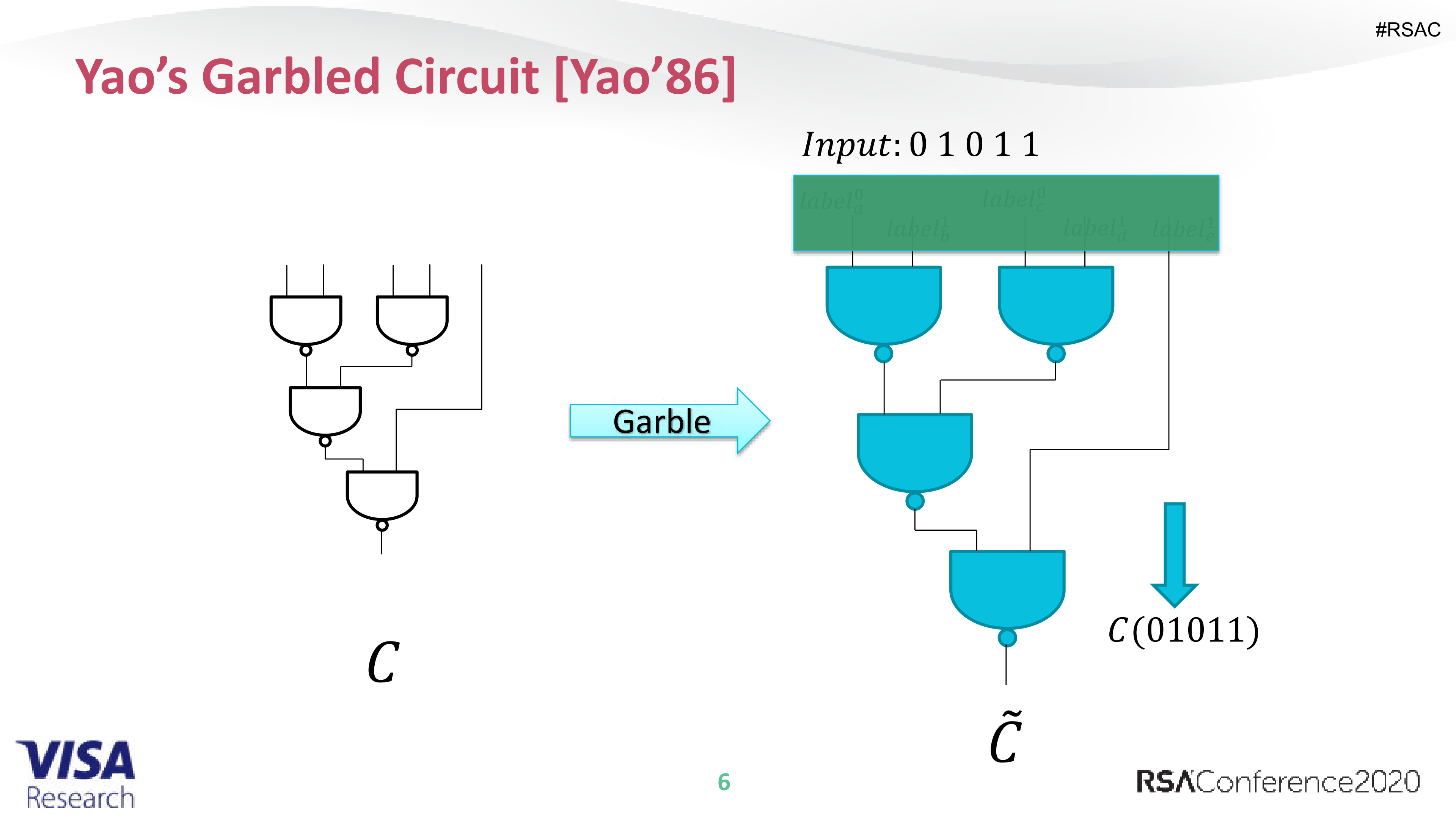 +Cut+and+Choose+for+Garbled+RAM_ITIL之家(www.itilzj.com)_.PDF 第6页